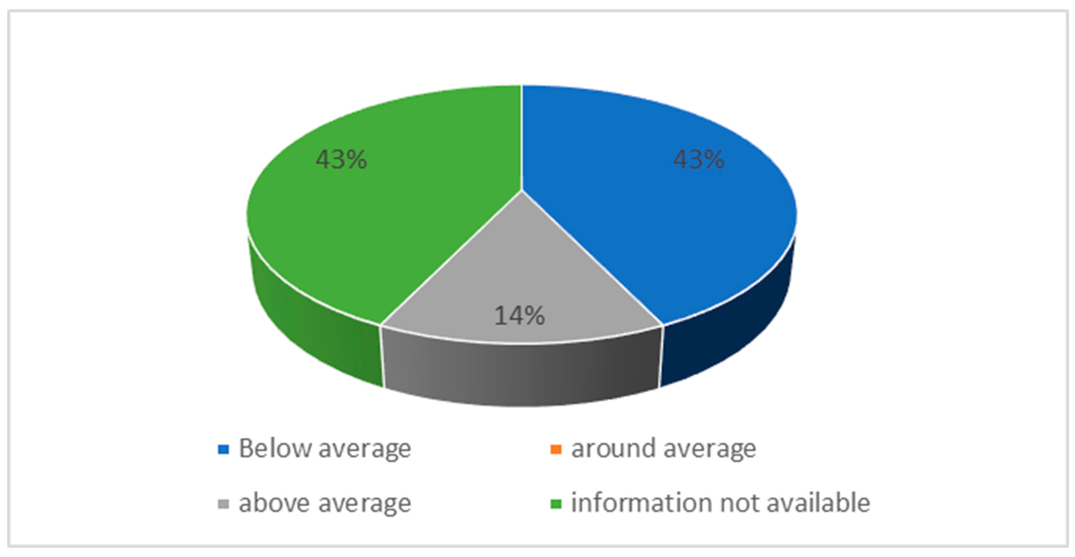 Sustainability 11 00195 g009