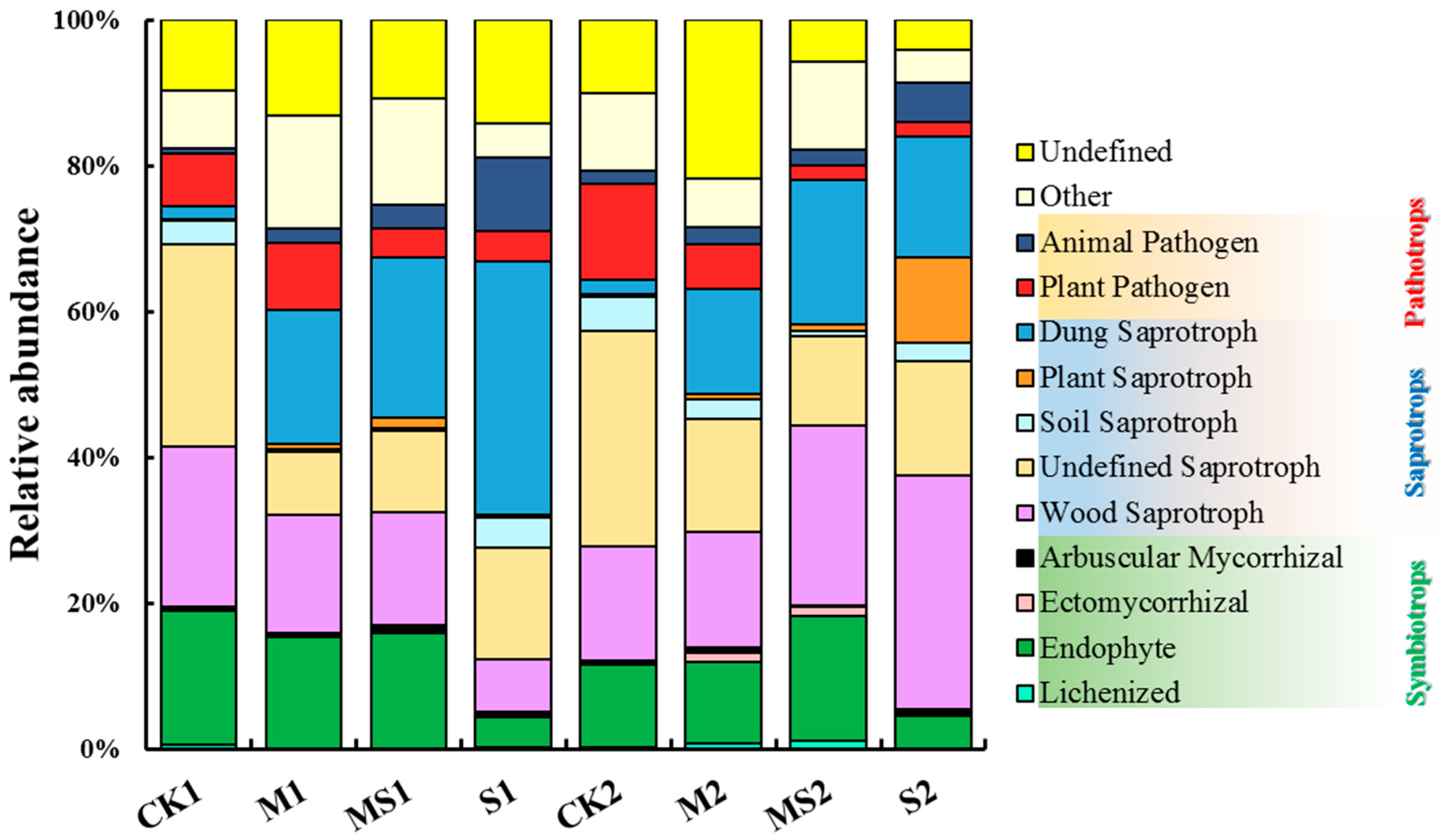 Sustainability 11 00198 g005 Sustainability 11 00198 g005