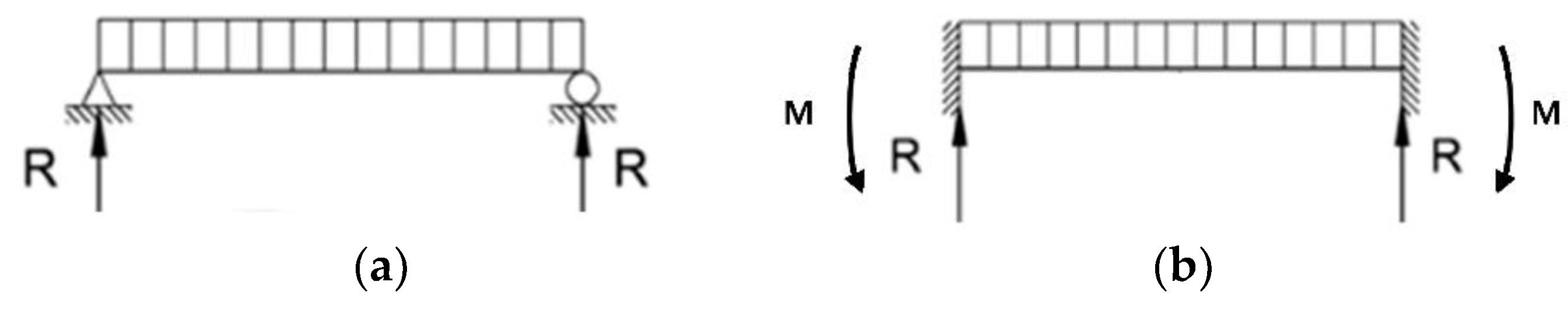 Sustainability 11 00201 g003