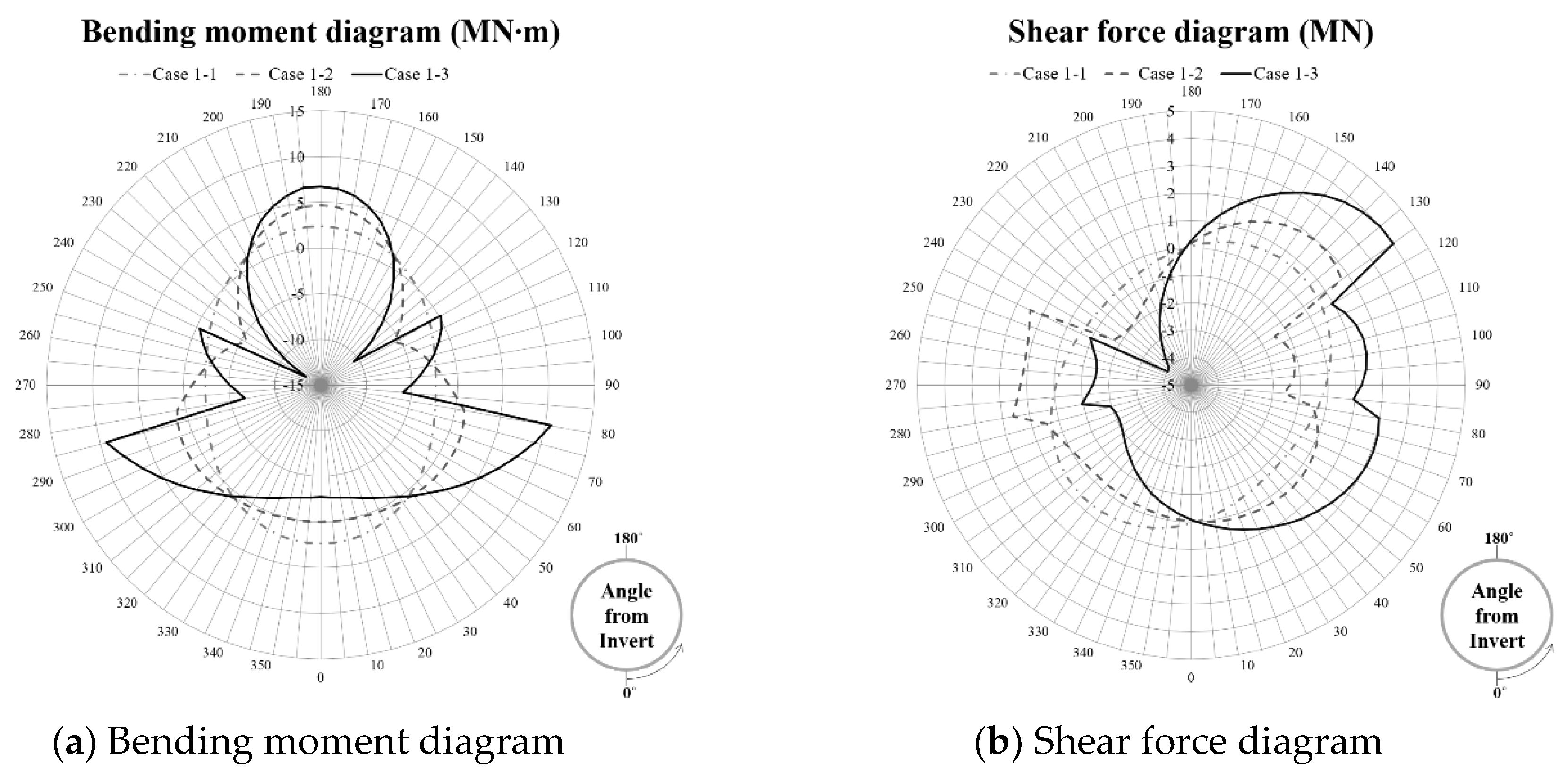 Sustainability 11 00201 g006