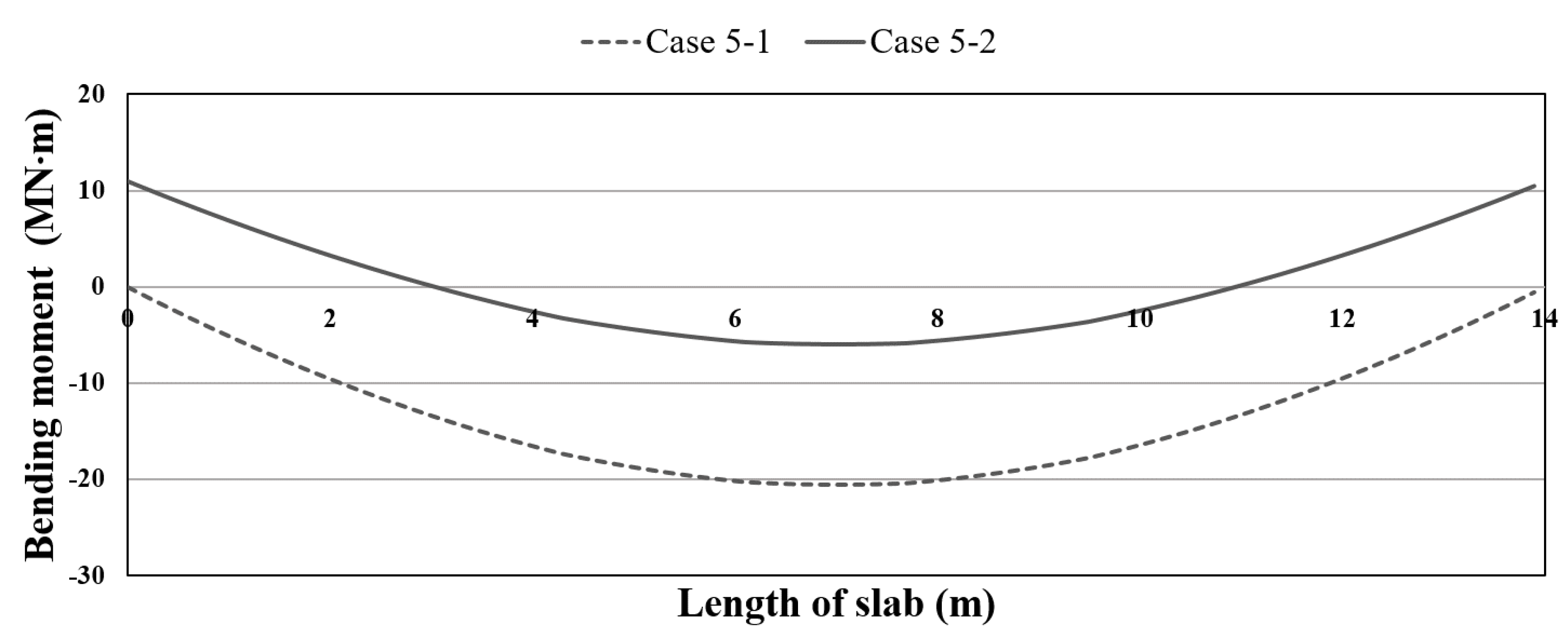 Sustainability 11 00201 g010
