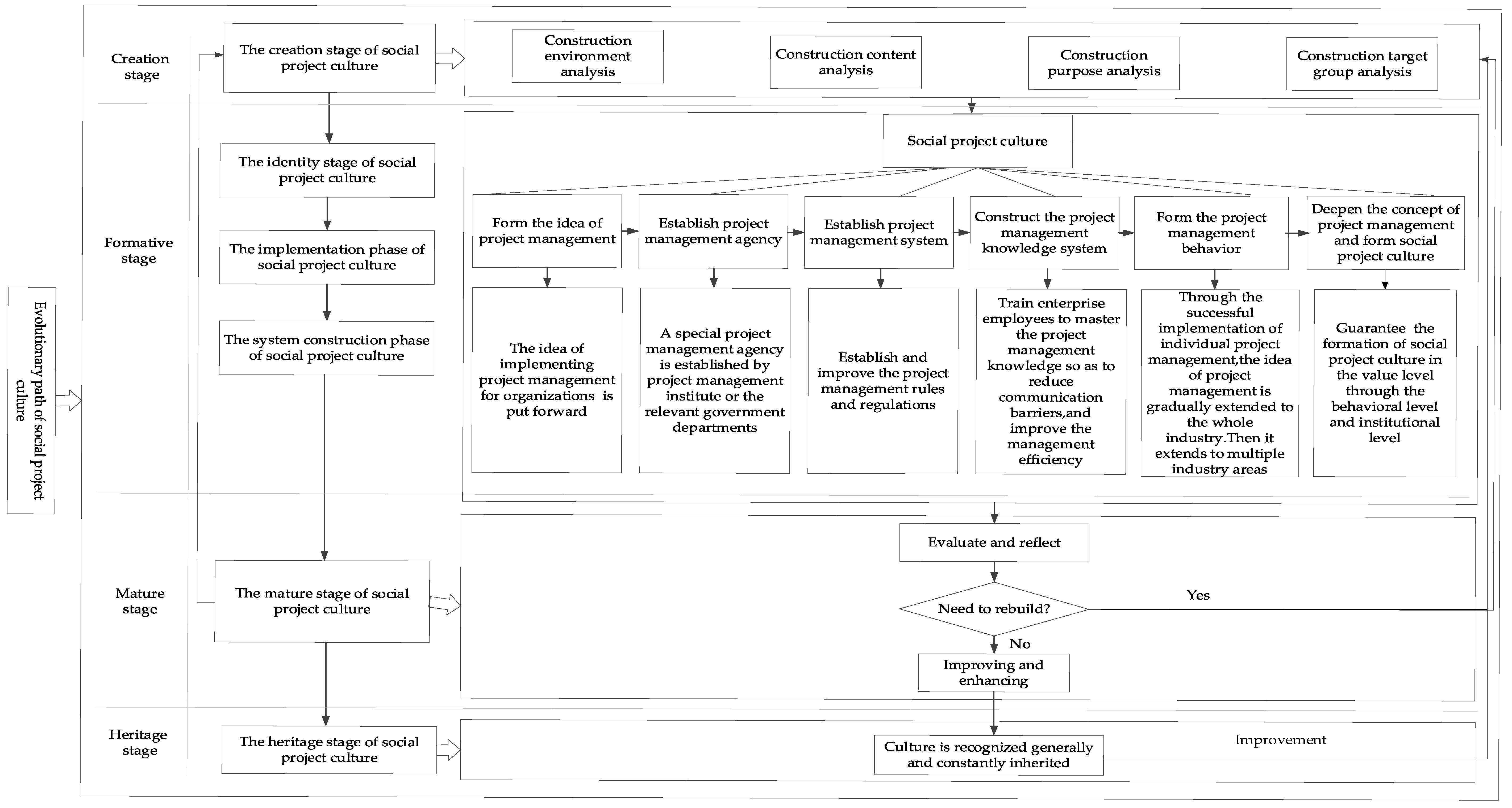 Sustainability 11 00202 g002