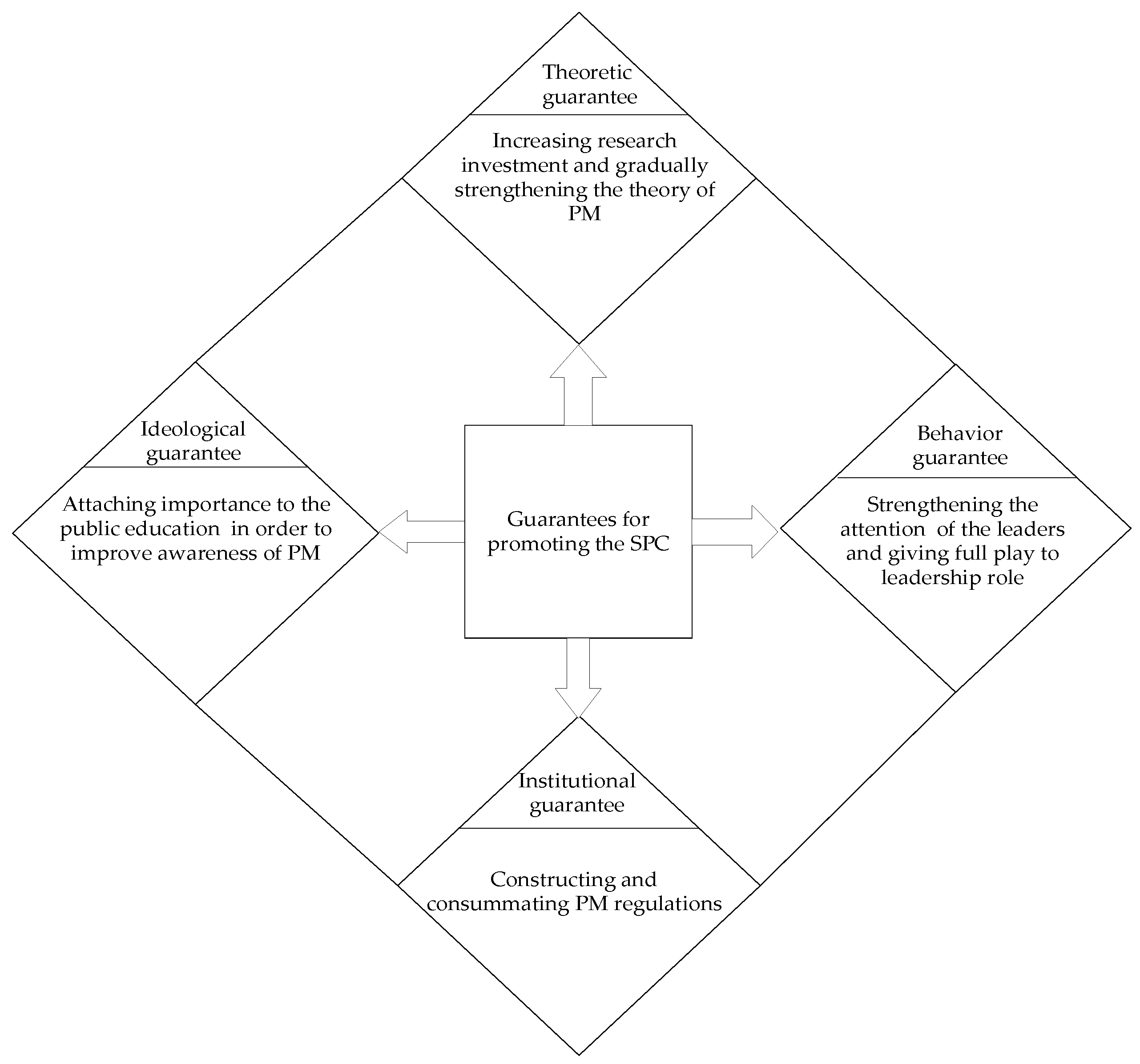 Sustainability 11 00202 g003