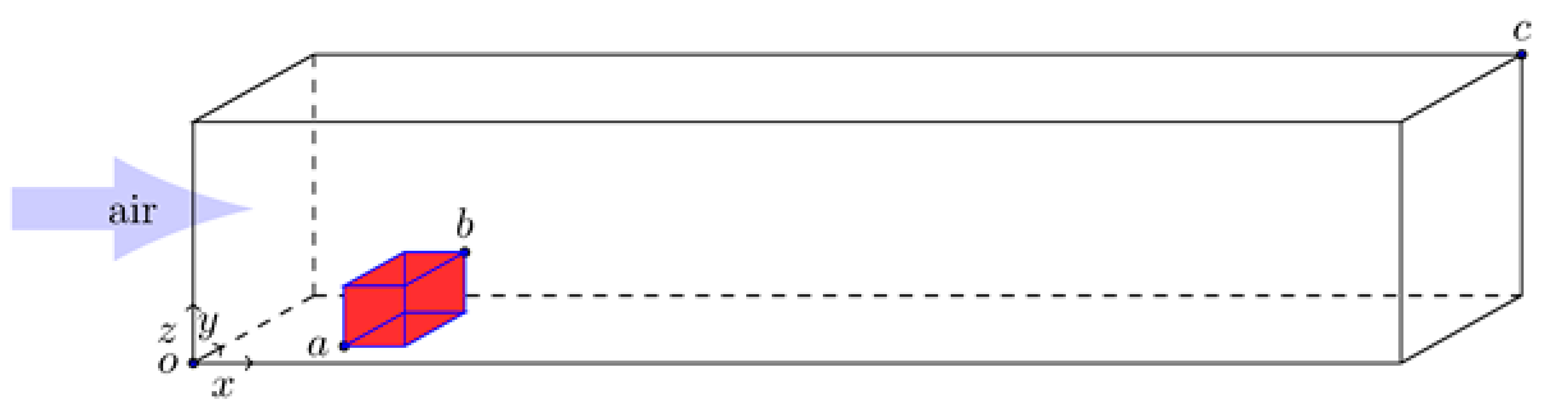 Sustainability 11 00203 g001