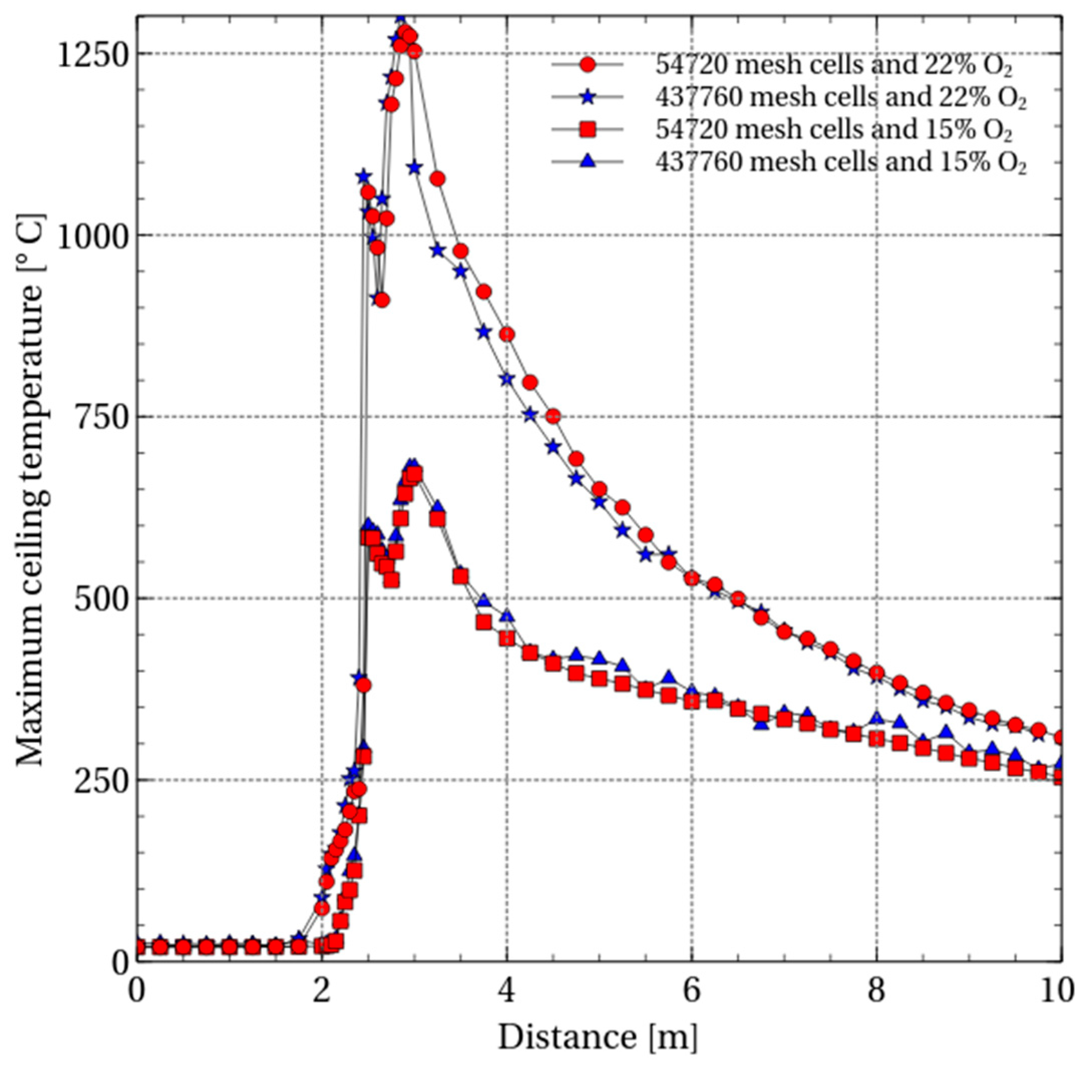 Sustainability 11 00203 g002