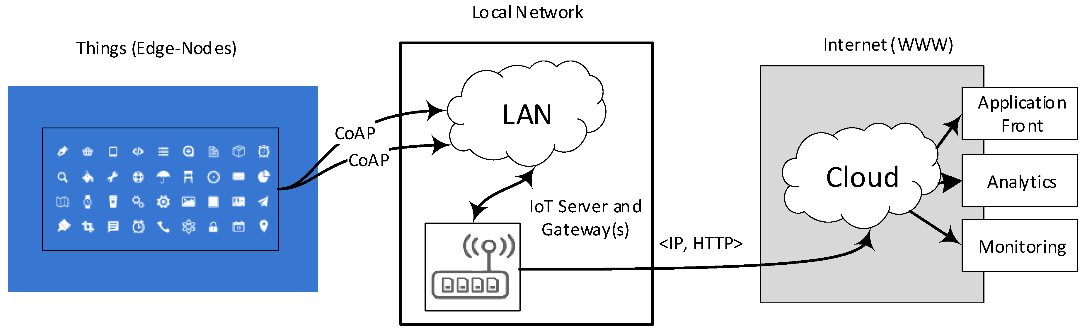 Sustainability 11 00204 g001