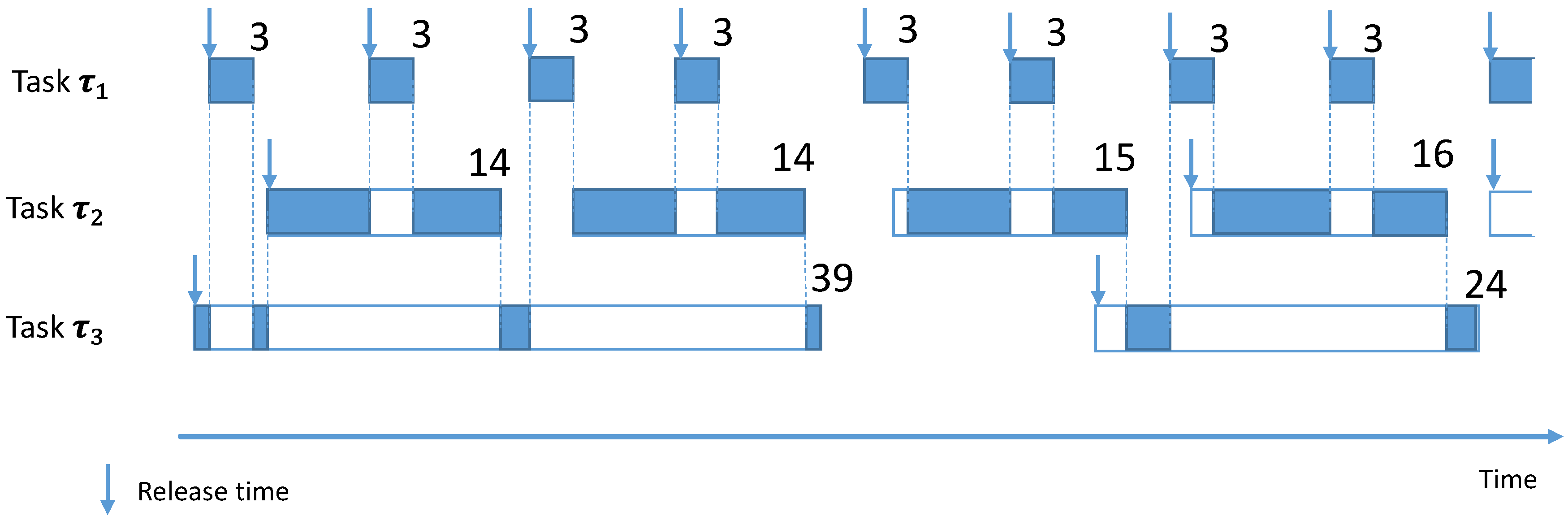 Sustainability 11 00204 g002