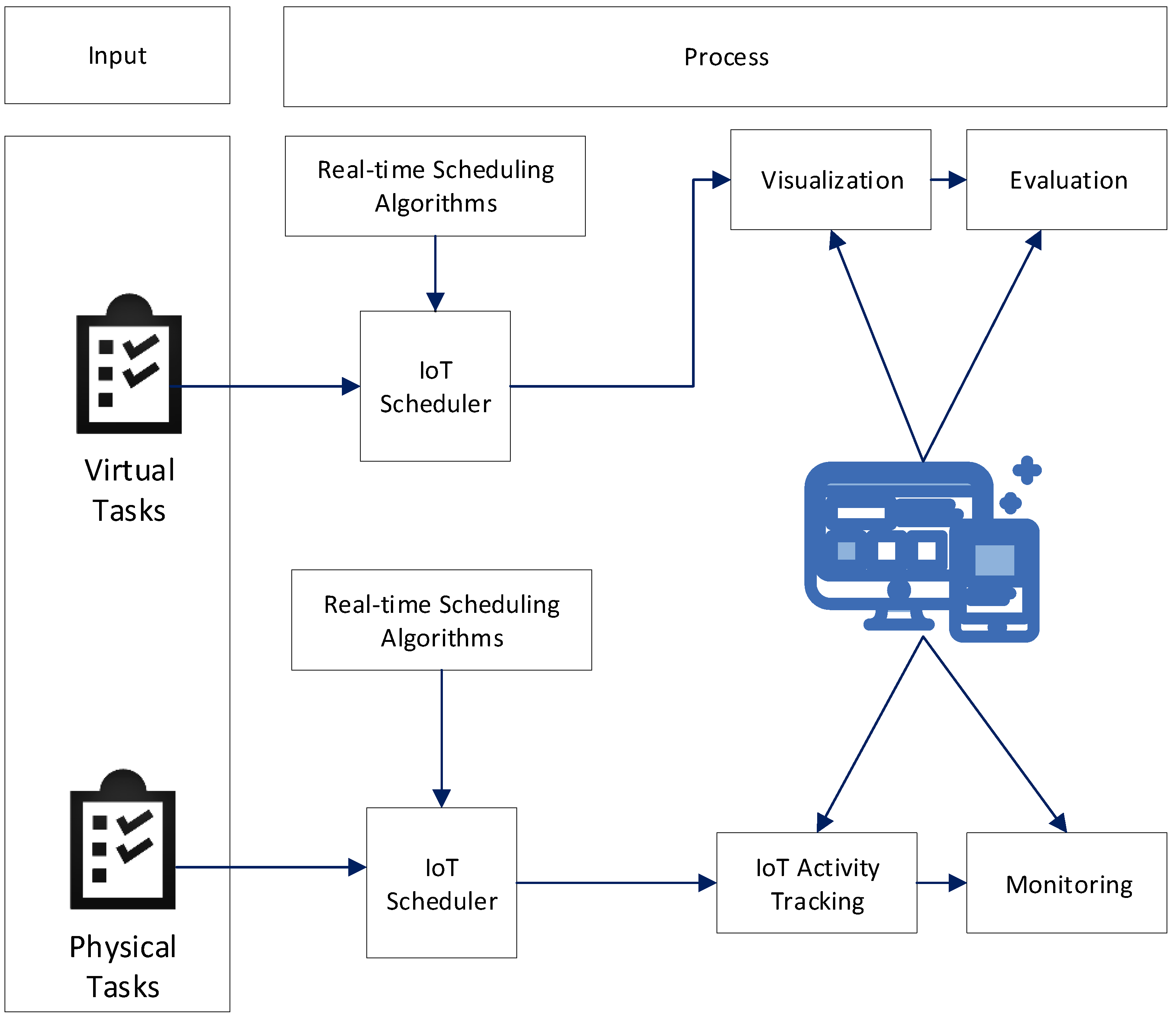 Sustainability 11 00204 g006