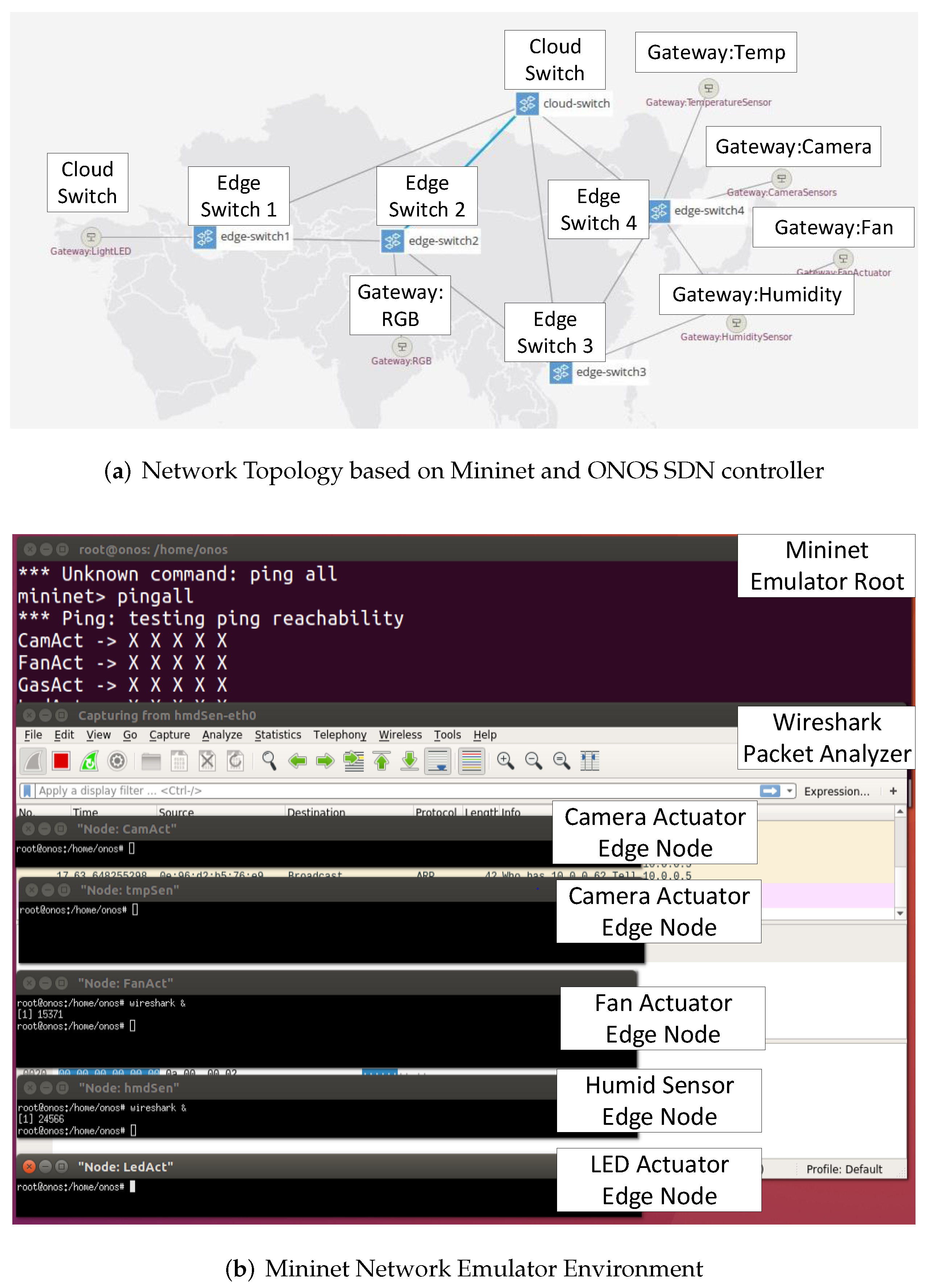 Sustainability 11 00204 g015