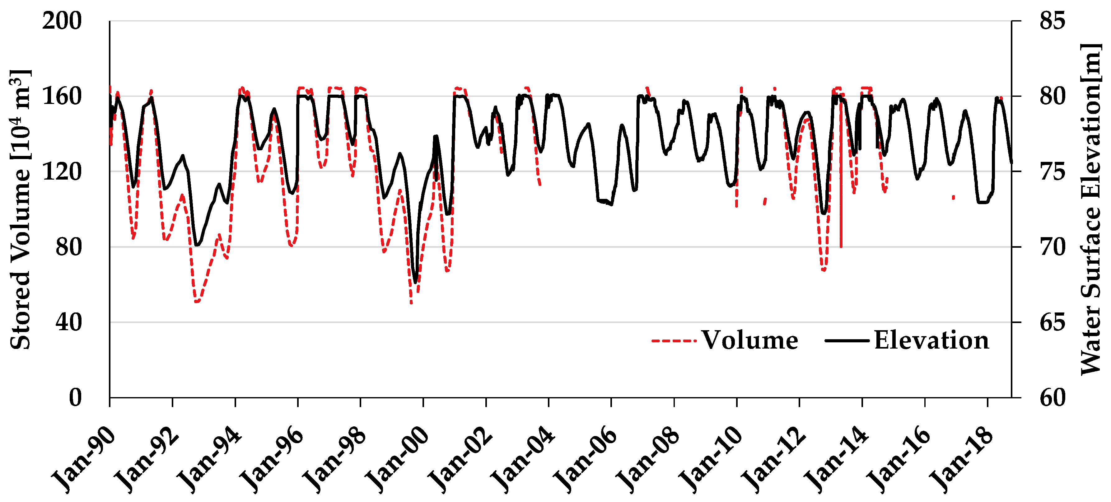 Sustainability 11 00206 g004 Sustainability 11 00206 g004