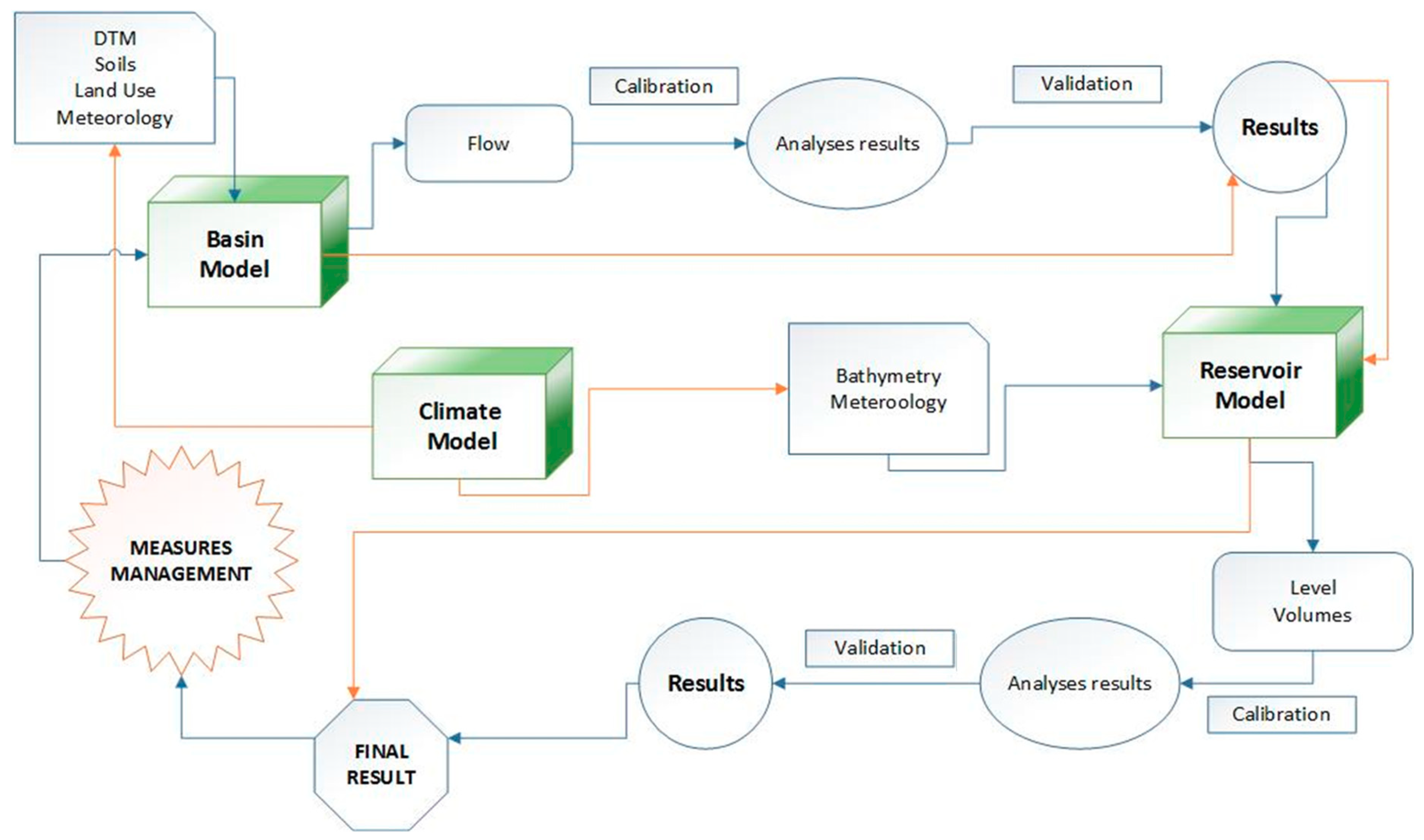 Sustainability 11 00206 g005 Sustainability 11 00206 g005