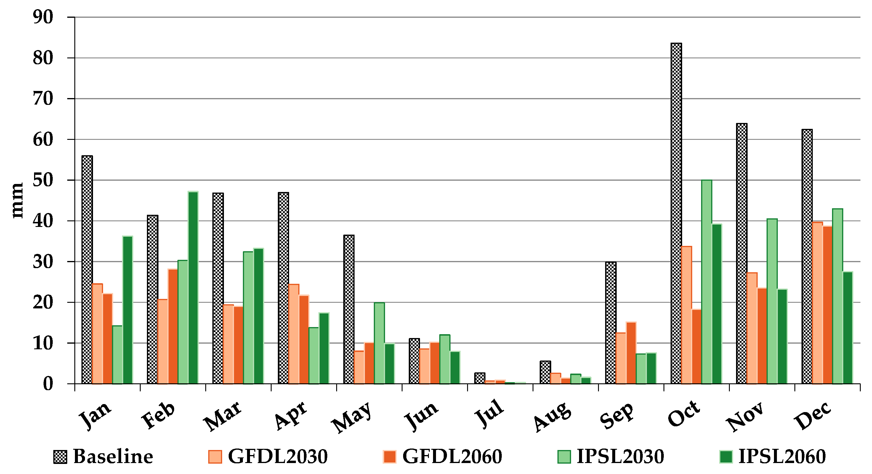 Sustainability 11 00206 g007 Sustainability 11 00206 g007