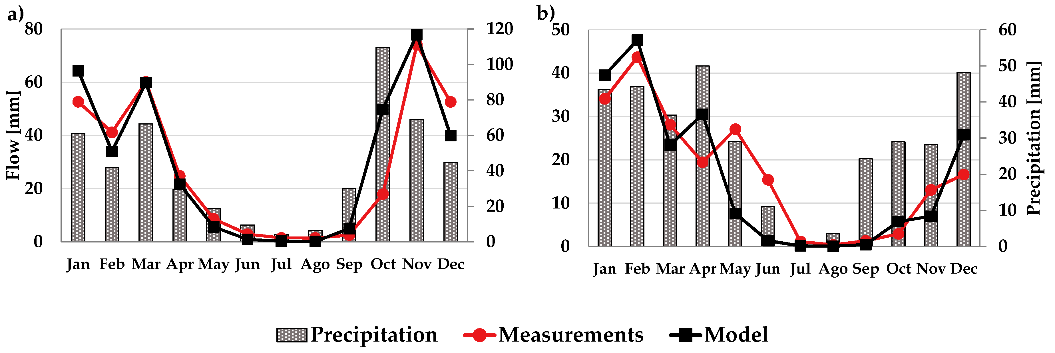 Sustainability 11 00206 g009 Sustainability 11 00206 g009