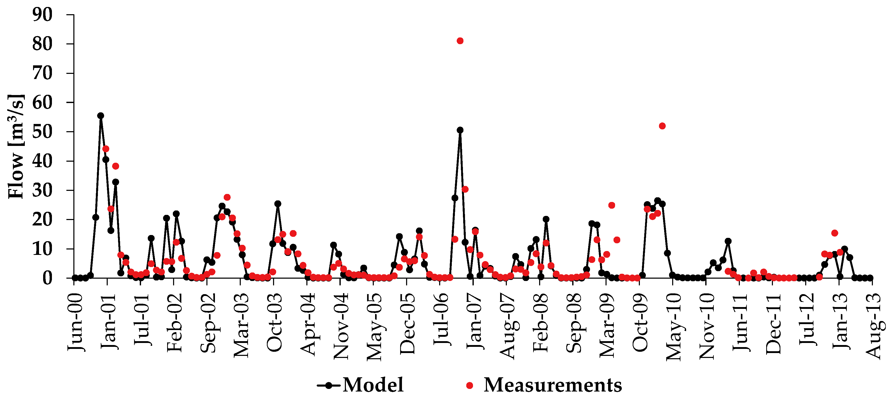 Sustainability 11 00206 g010 Sustainability 11 00206 g010