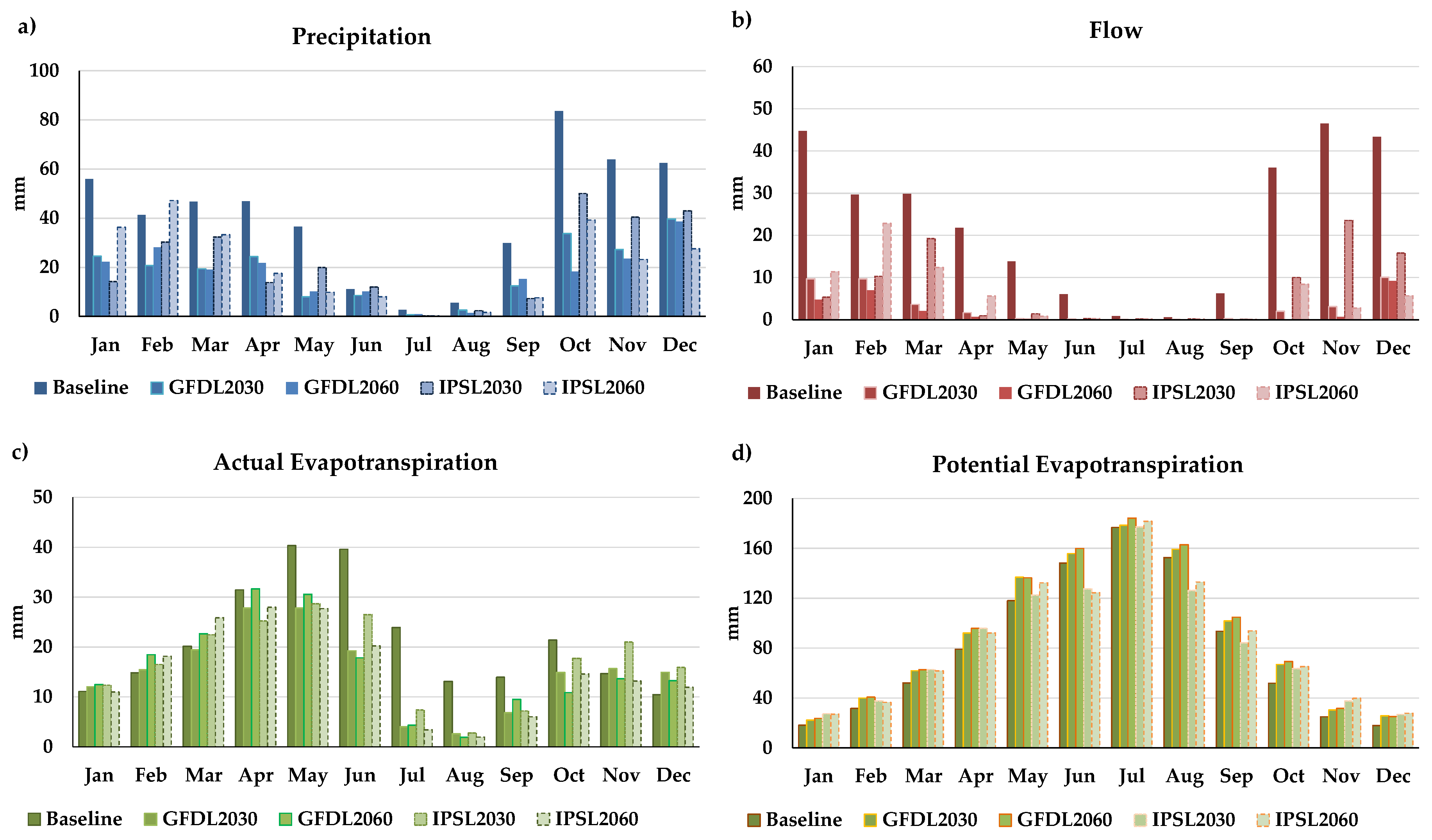 Sustainability 11 00206 g012 Sustainability 11 00206 g012