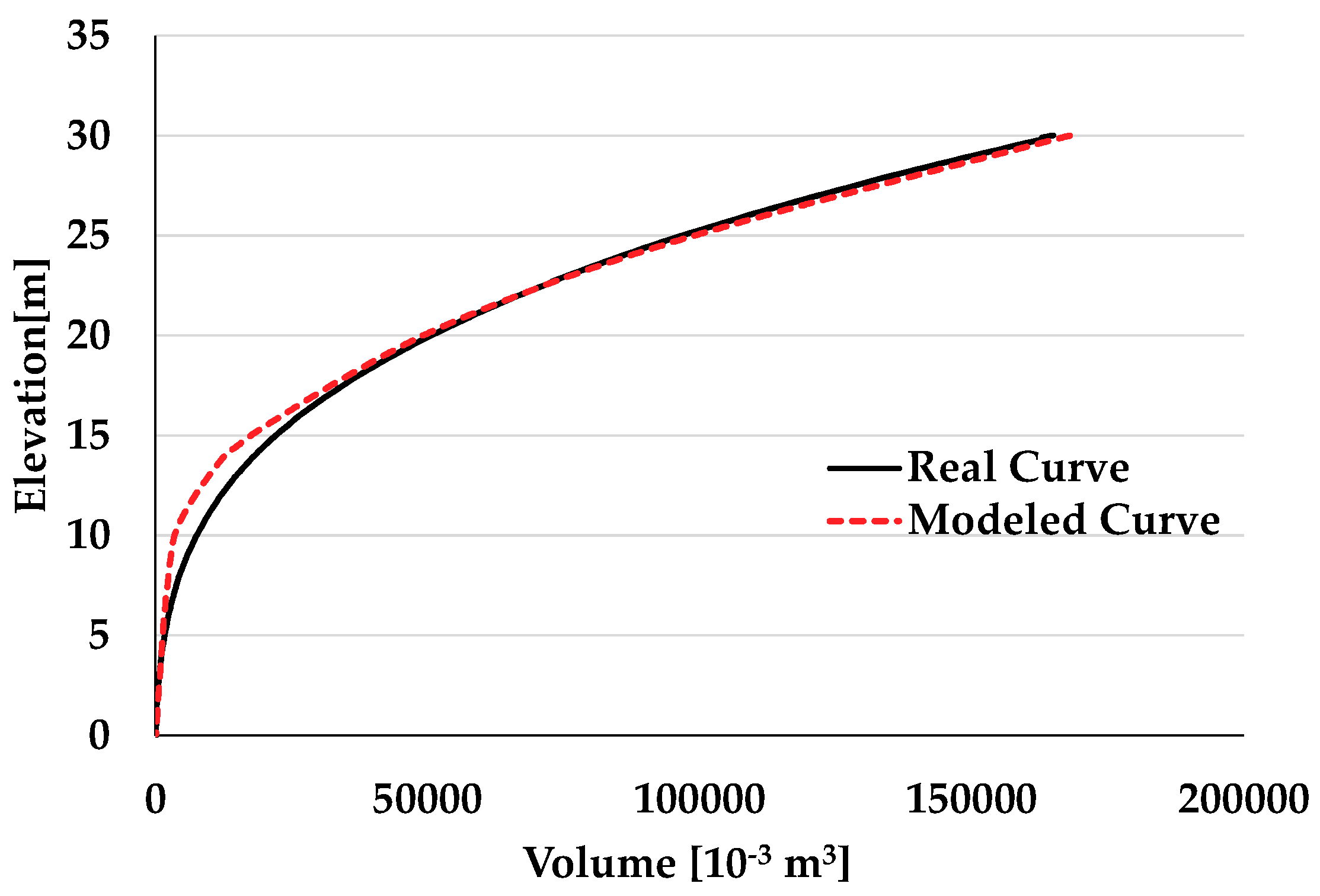Sustainability 11 00206 g014 Sustainability 11 00206 g014