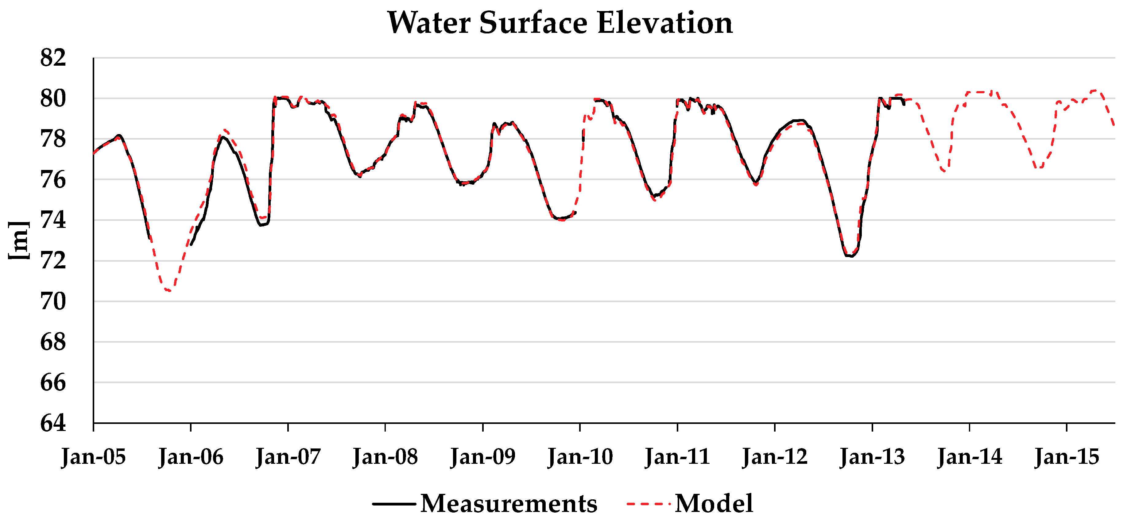 Sustainability 11 00206 g016 Sustainability 11 00206 g016
