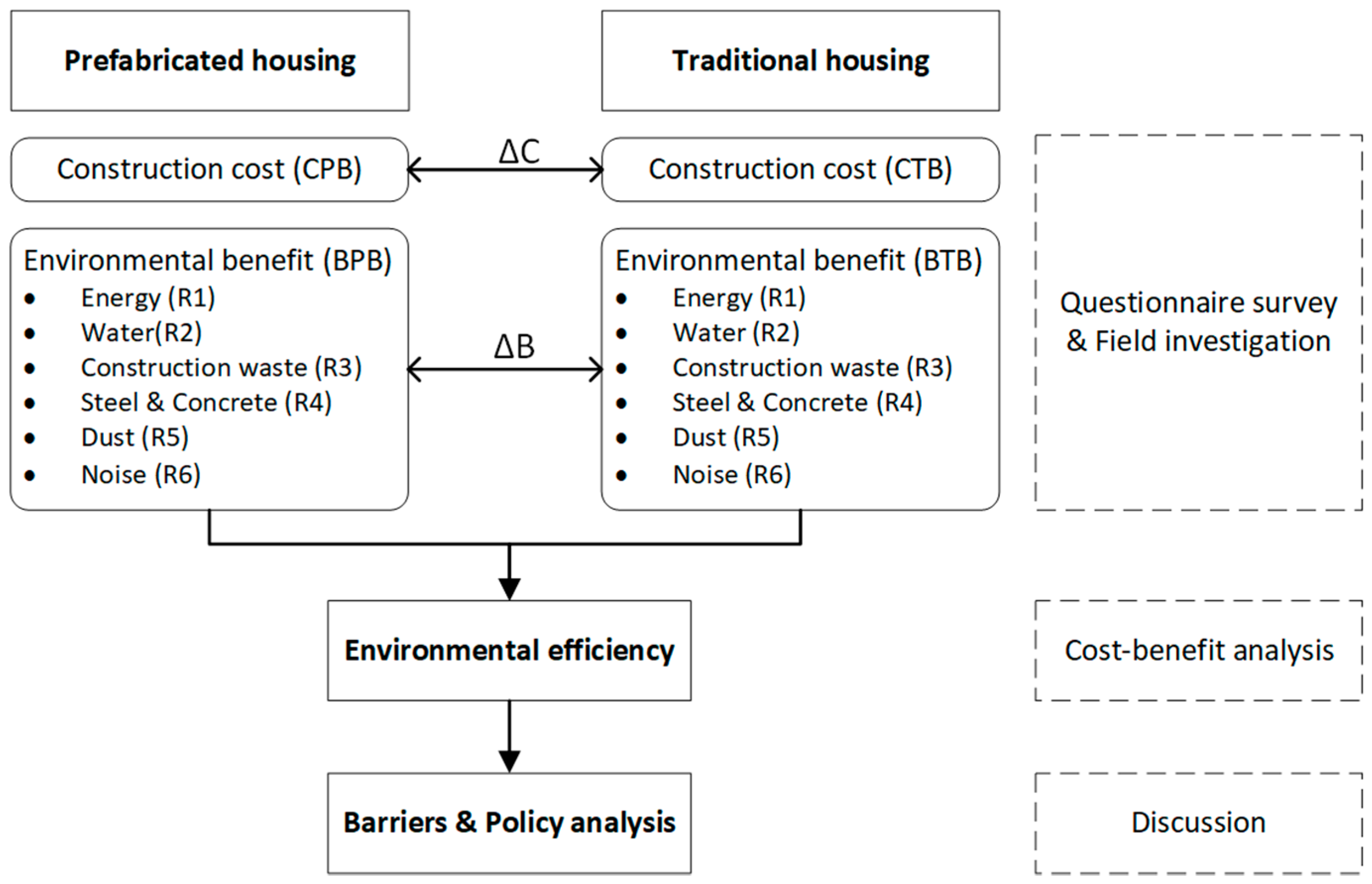 sustainability free full text environmental cost benefit cost benefit analysis