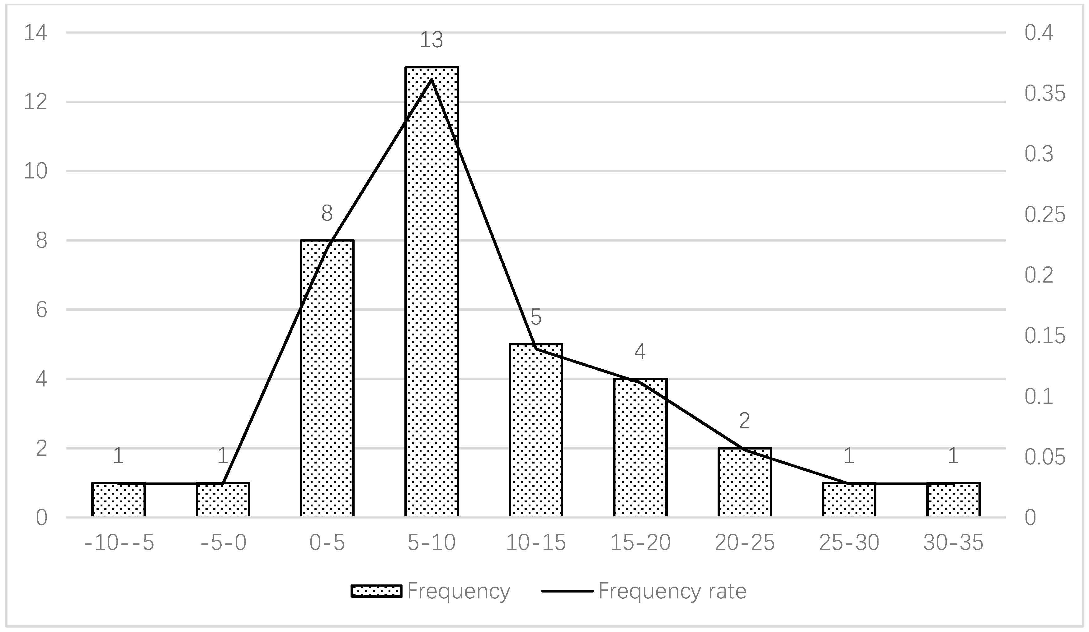 Sustainability 11 00207 g005