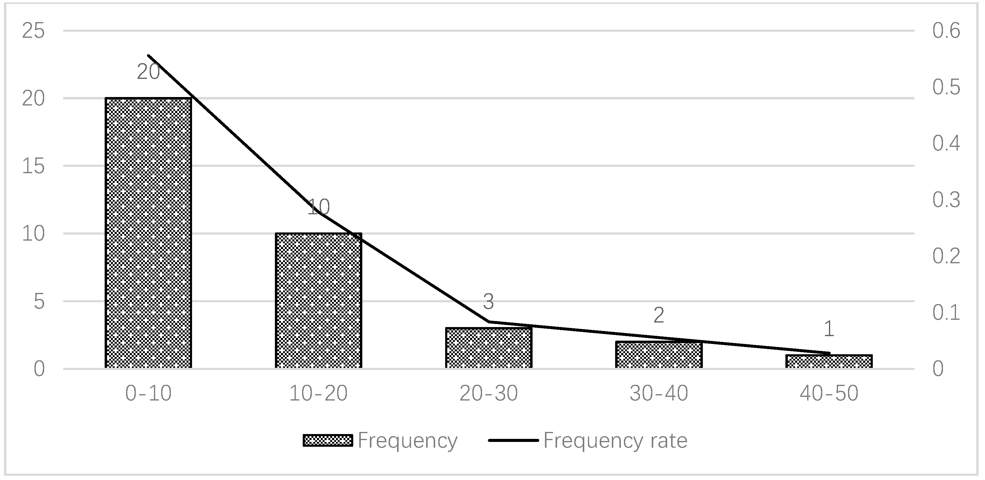 Sustainability 11 00207 g008