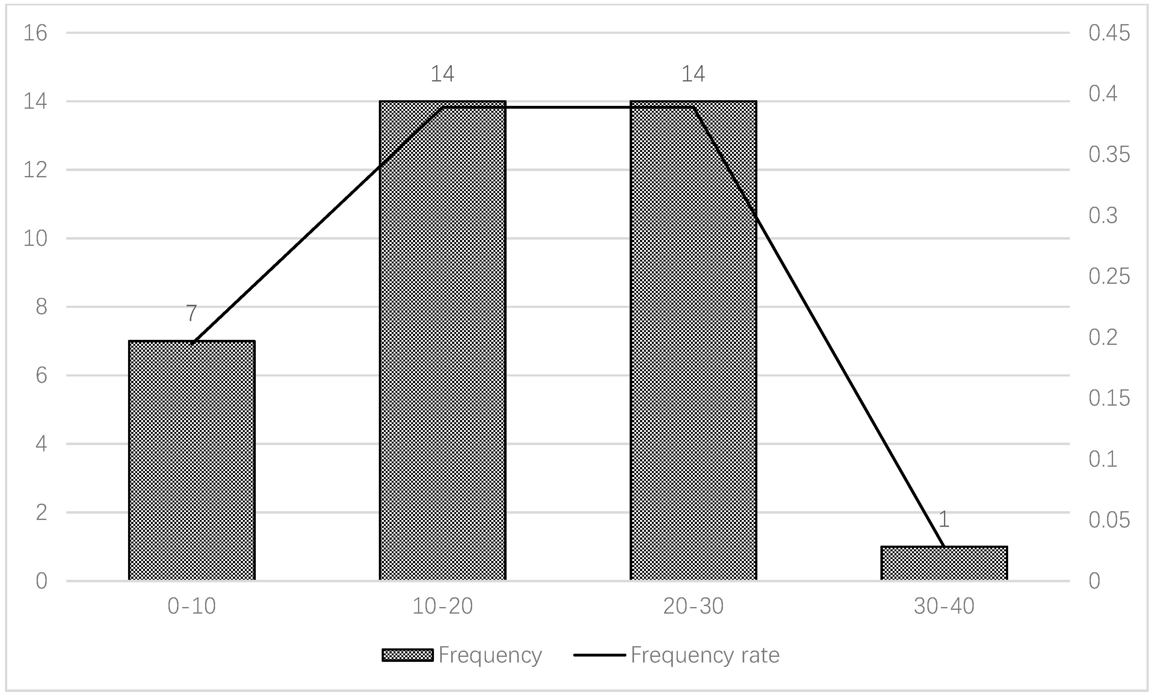 Sustainability 11 00207 g009