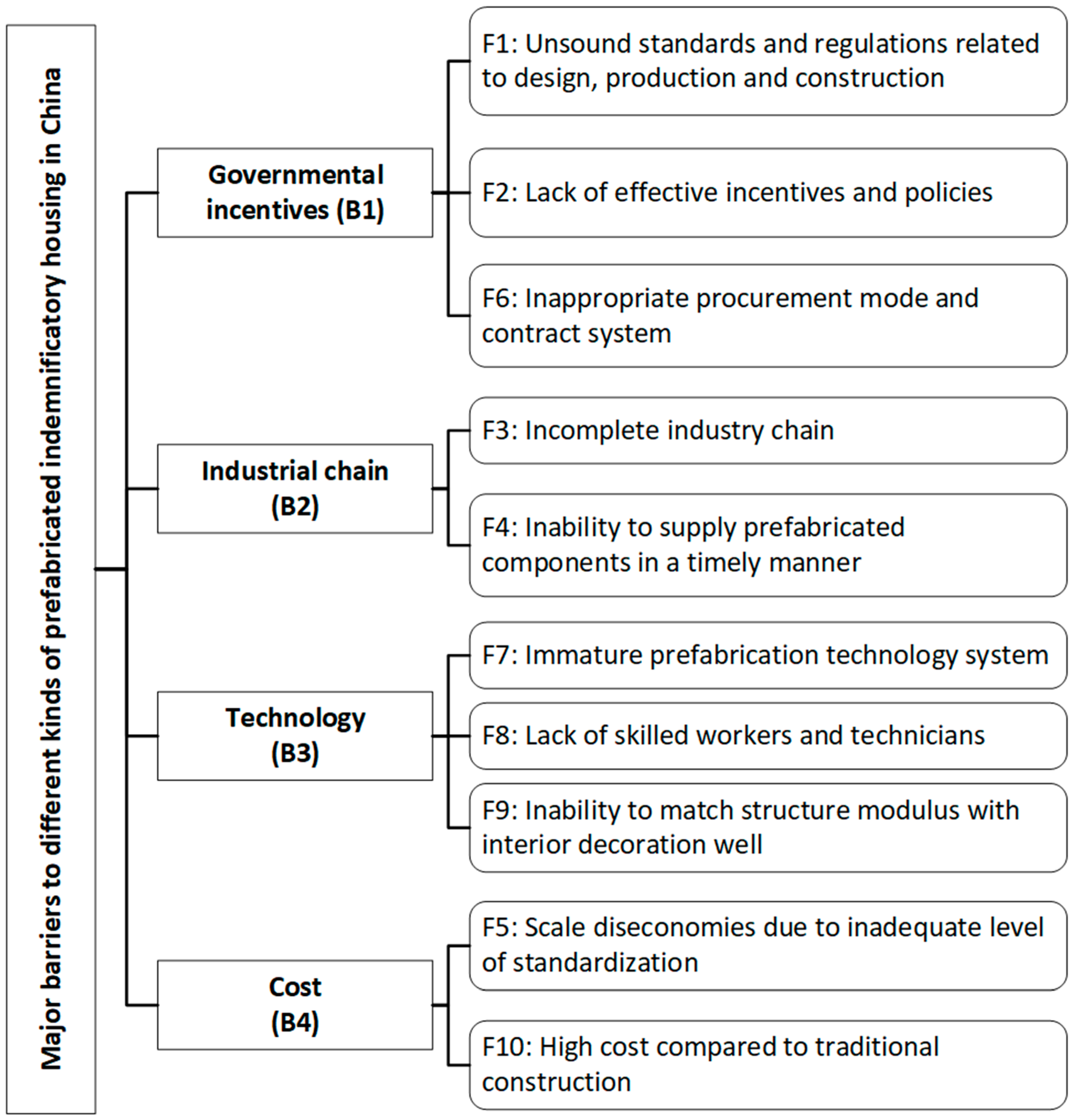 advantages and disadvantages of sst in malaysia