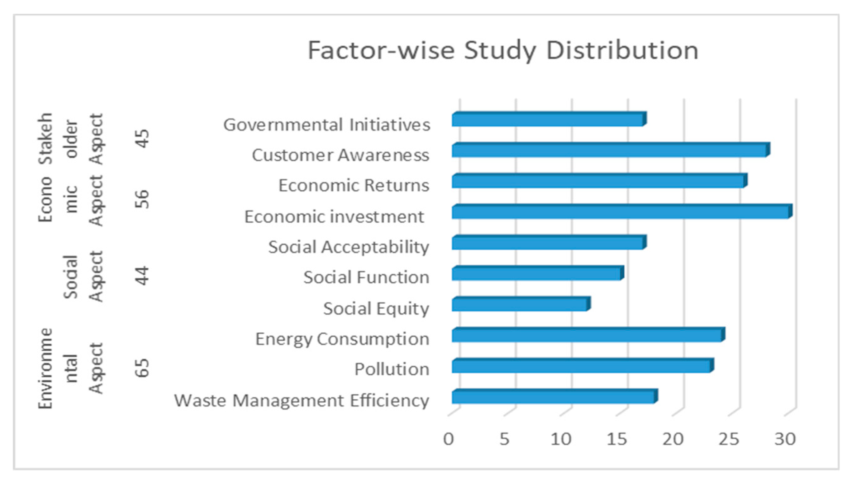 Sustainability 11 00208 g003 550