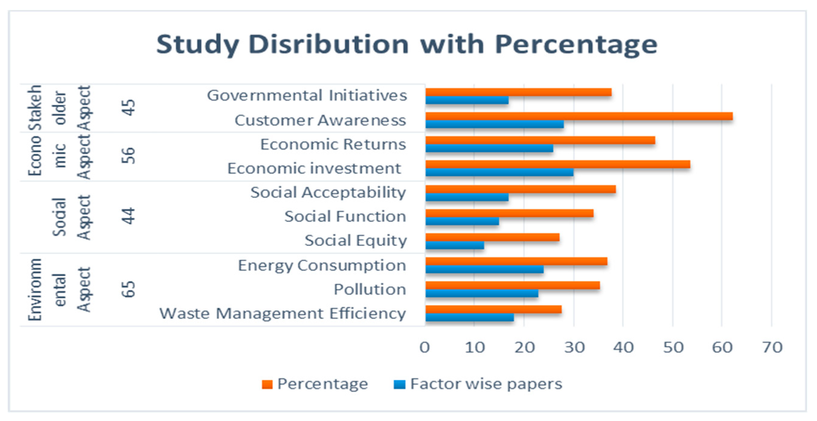 Sustainability 11 00208 g004 550