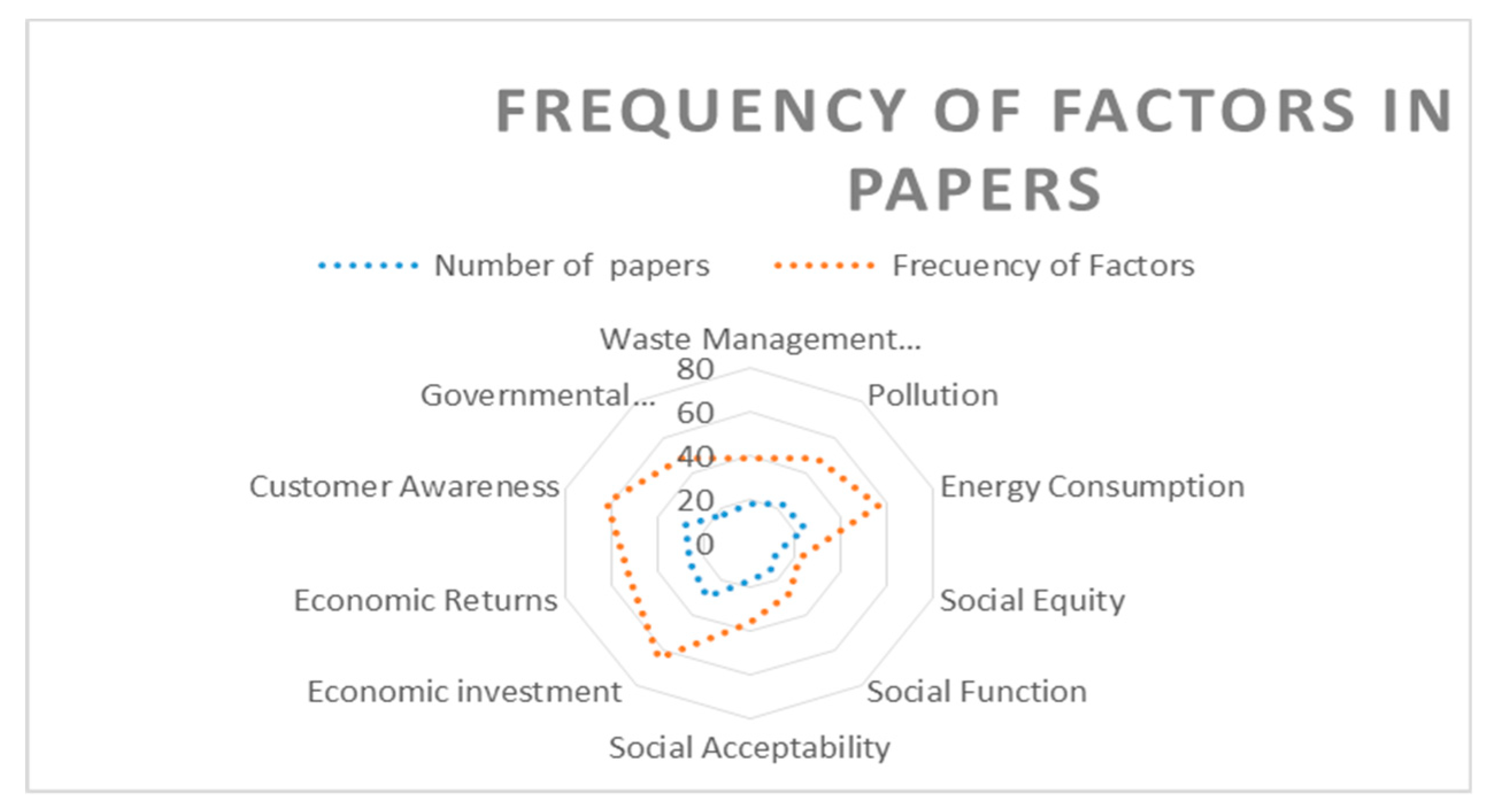 Sustainability 11 00208 g005 550