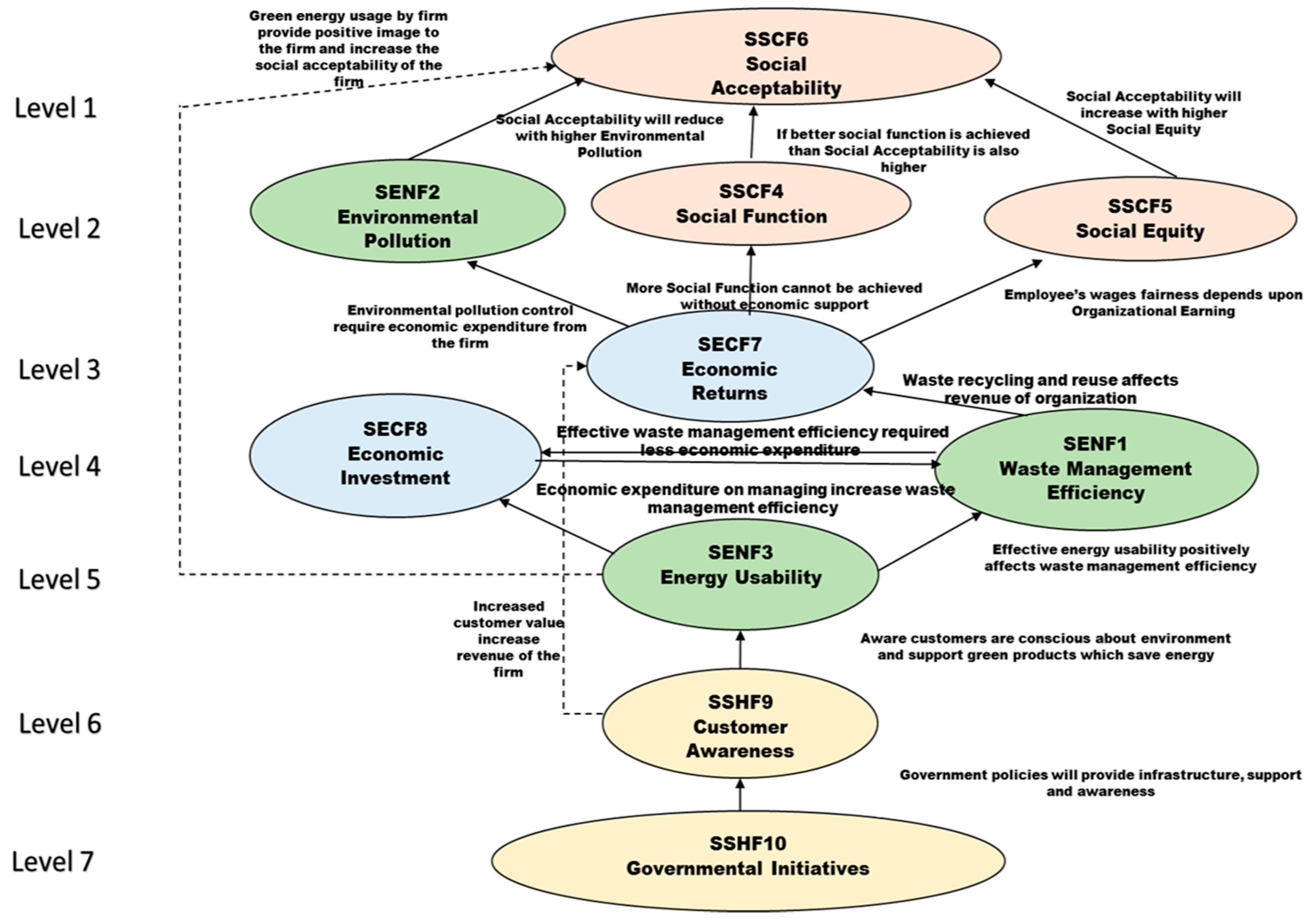 Sustainability 11 00208 g007 550