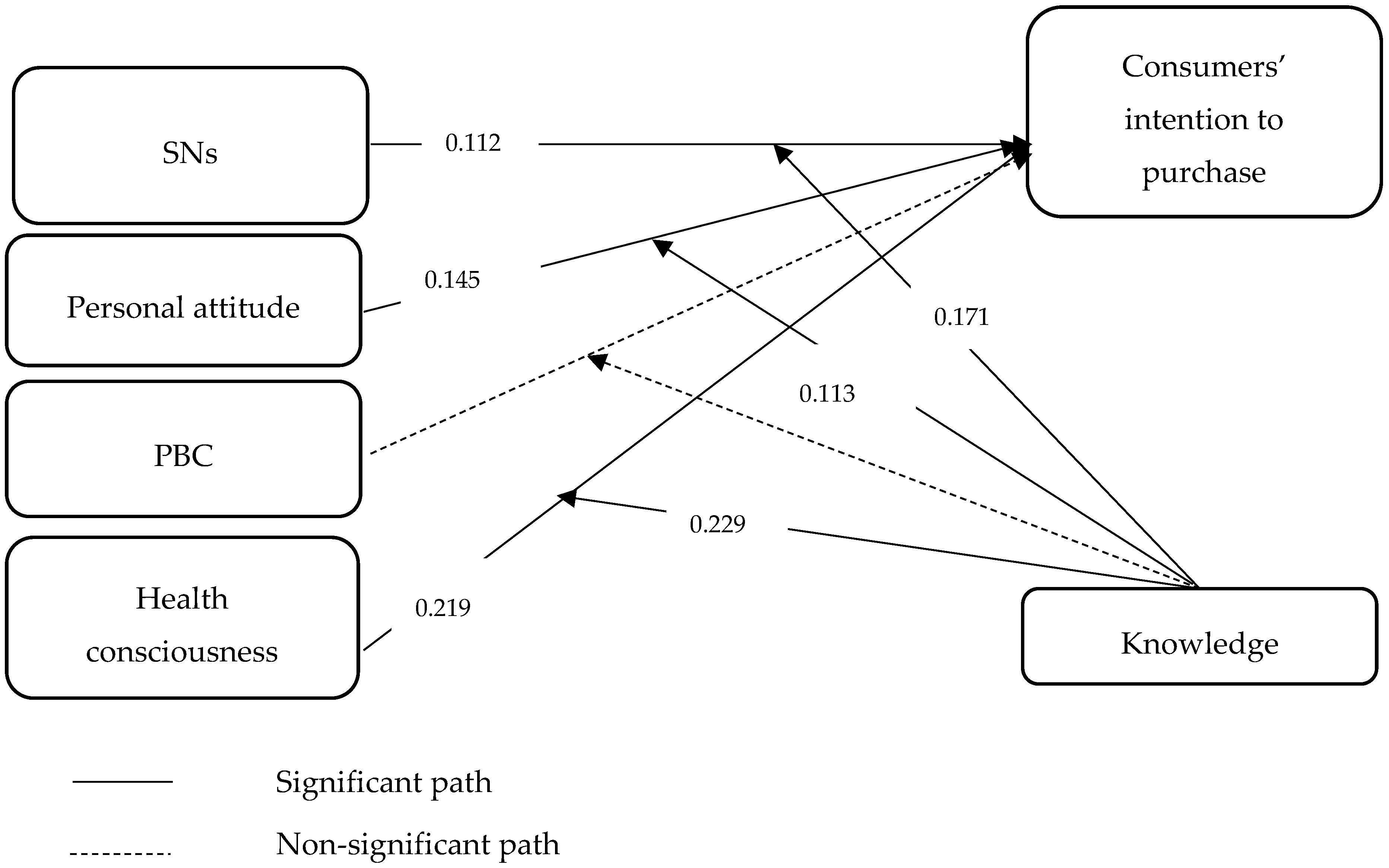 Sustainability 11 00209 g003