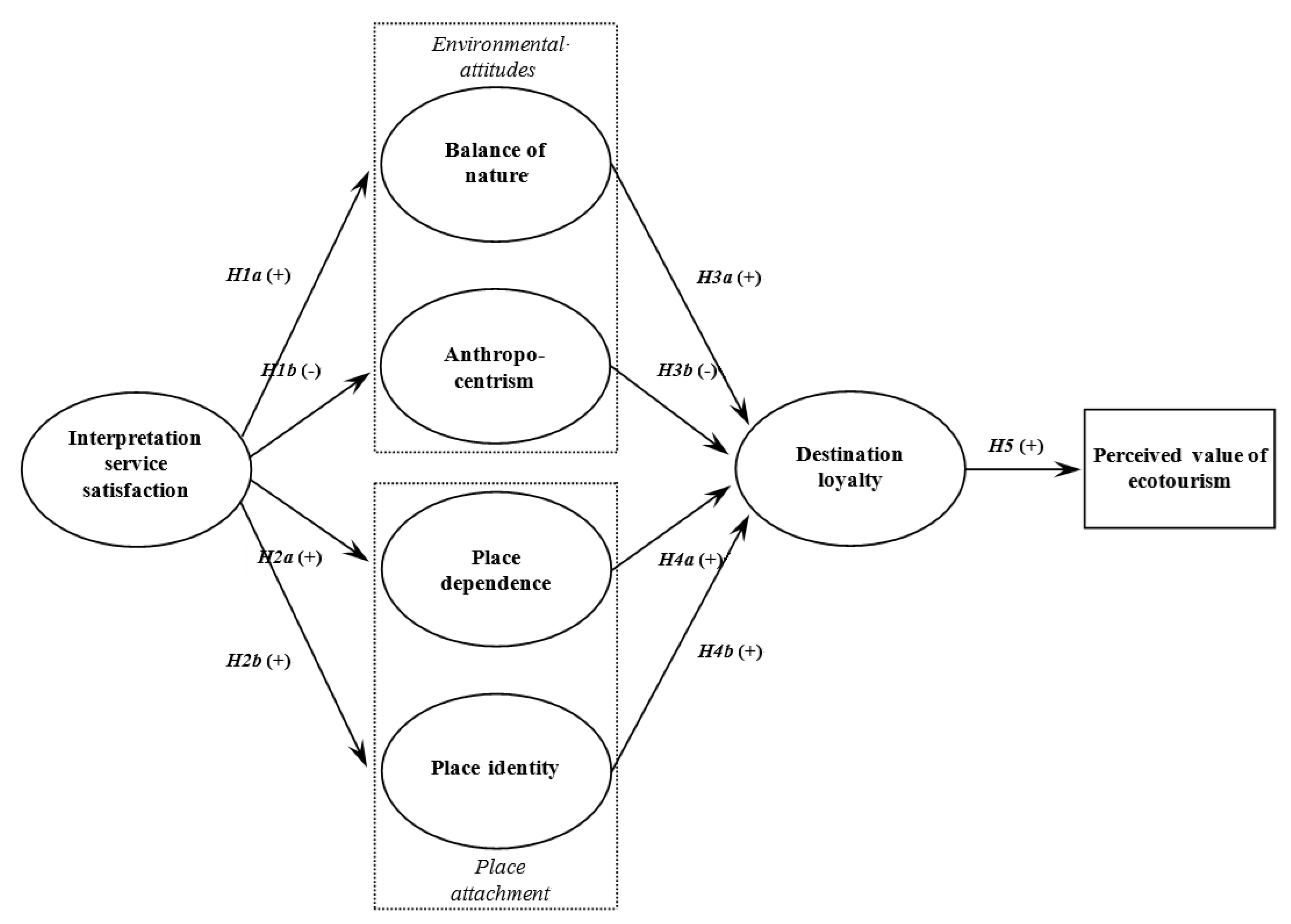 Sustainability 11 00210 g001 Sustainability 11 00210 g001