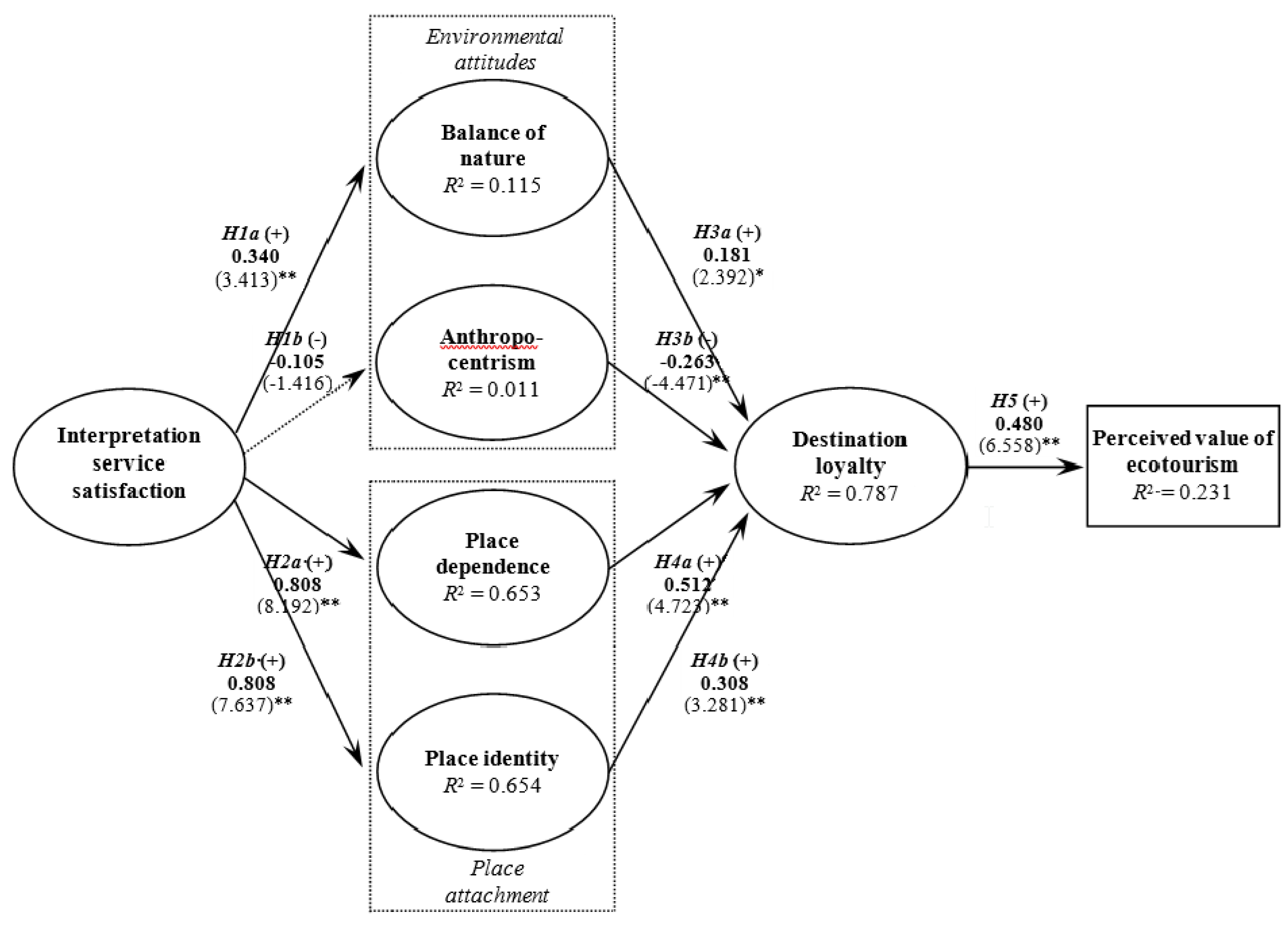 Sustainability 11 00210 g002 Sustainability 11 00210 g002