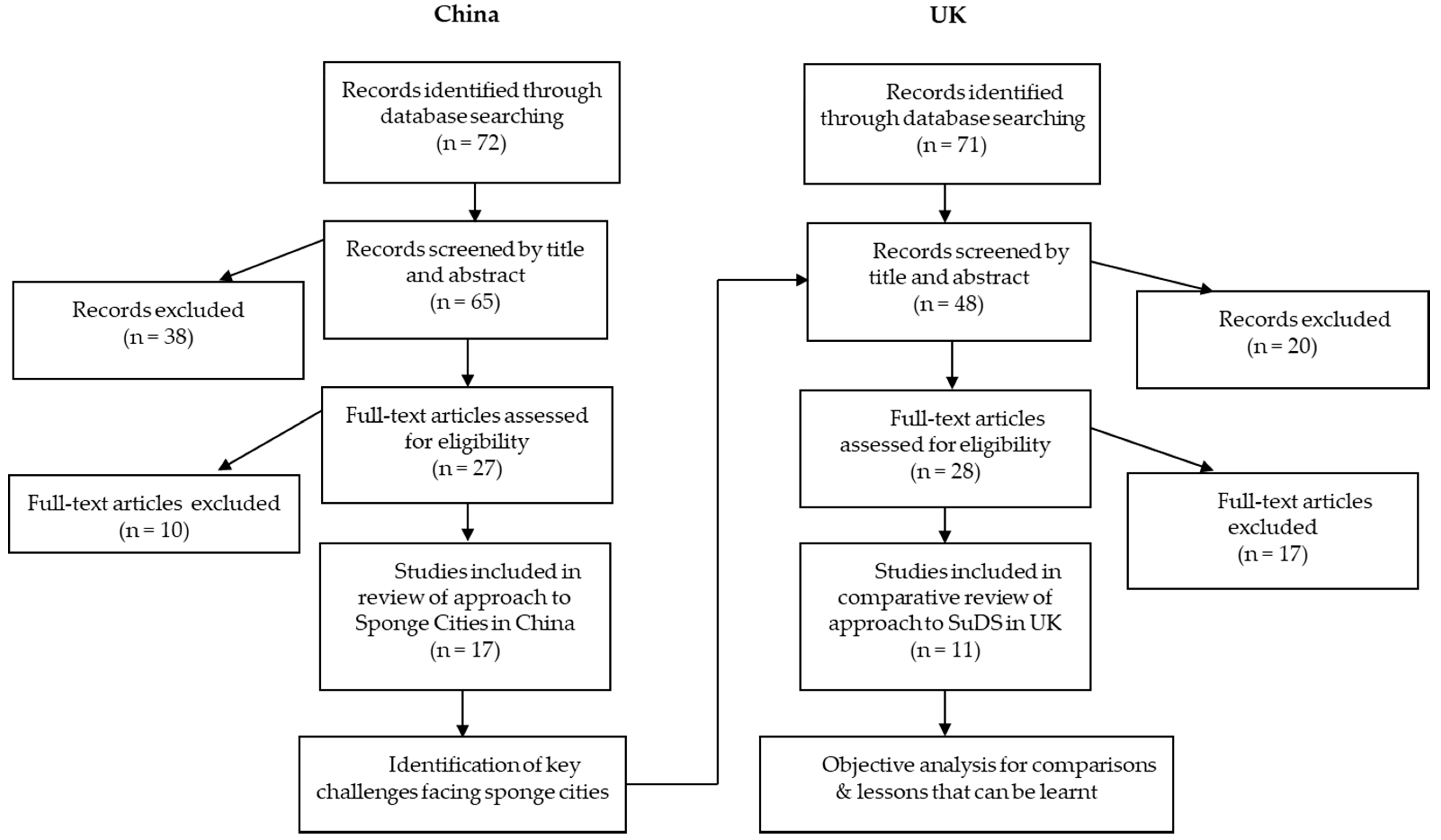 Sustainability 11 00213 g001