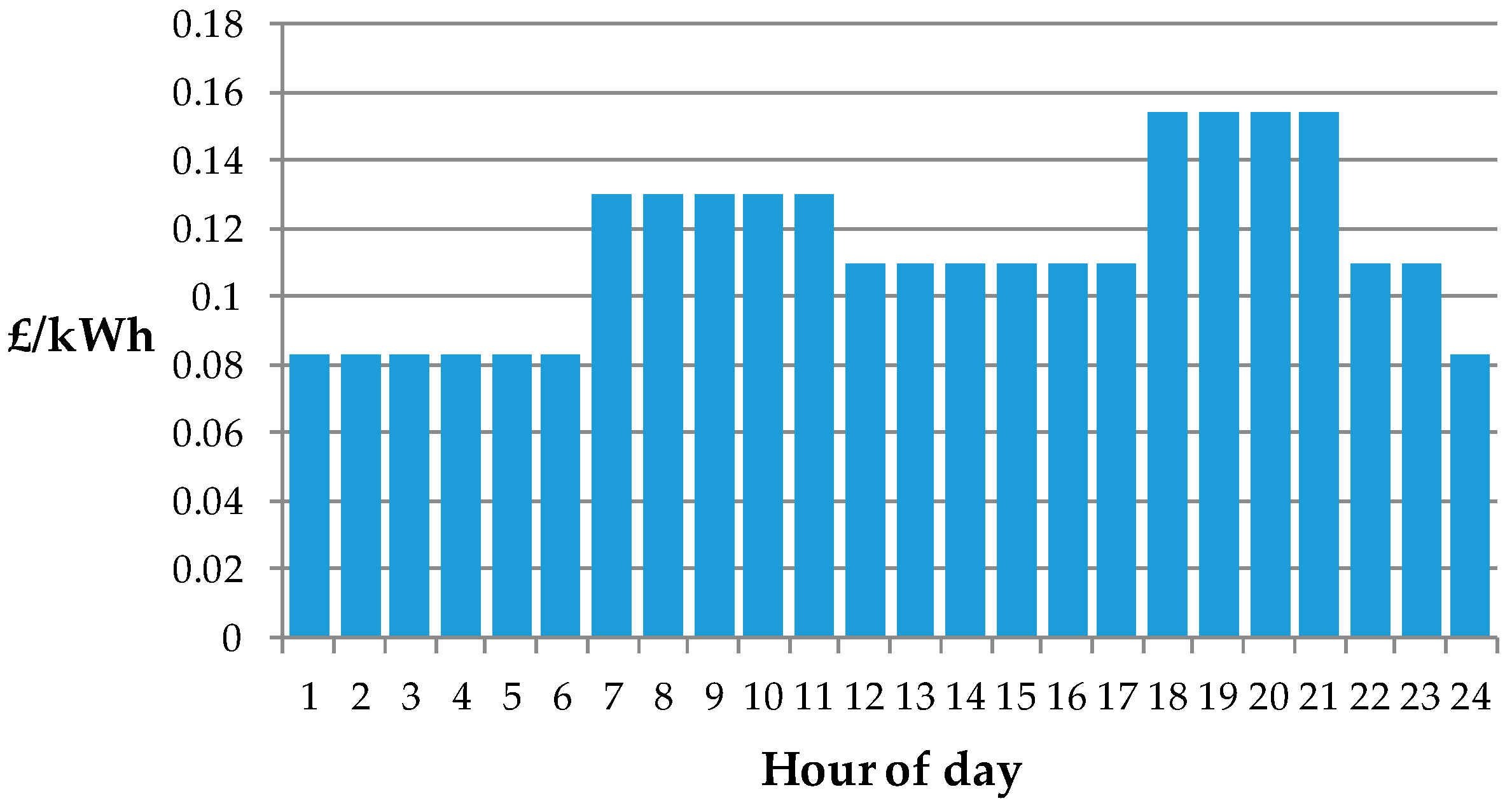 Sustainability 11 00215 g001 Sustainability 11 00215 g001