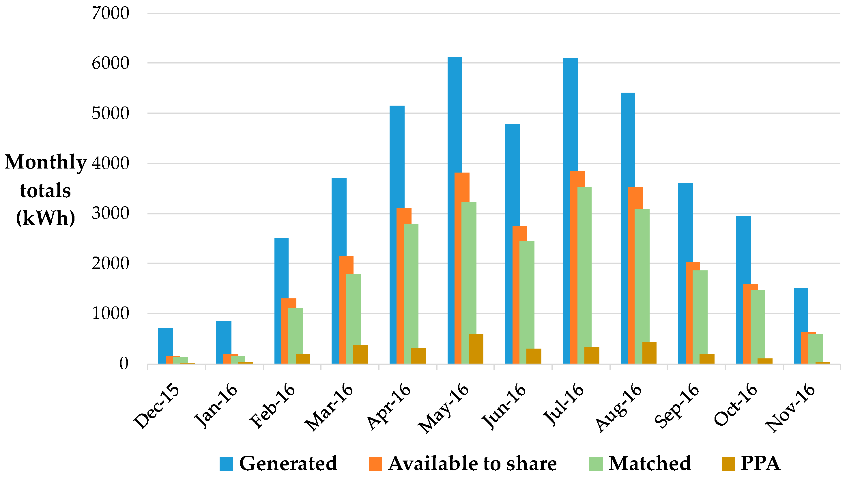 Sustainability 11 00215 g004 Sustainability 11 00215 g004