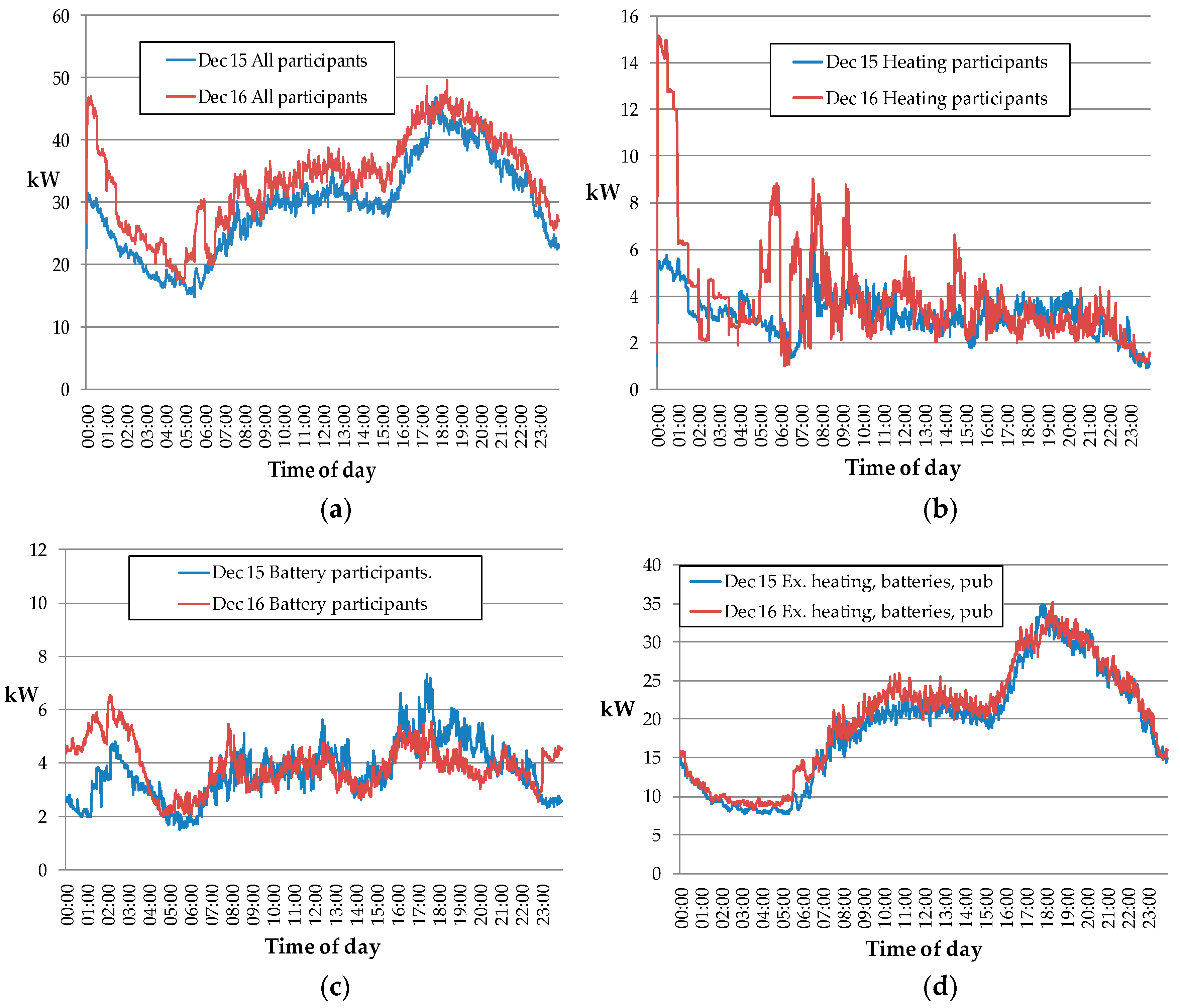 Sustainability 11 00215 g006 Sustainability 11 00215 g006