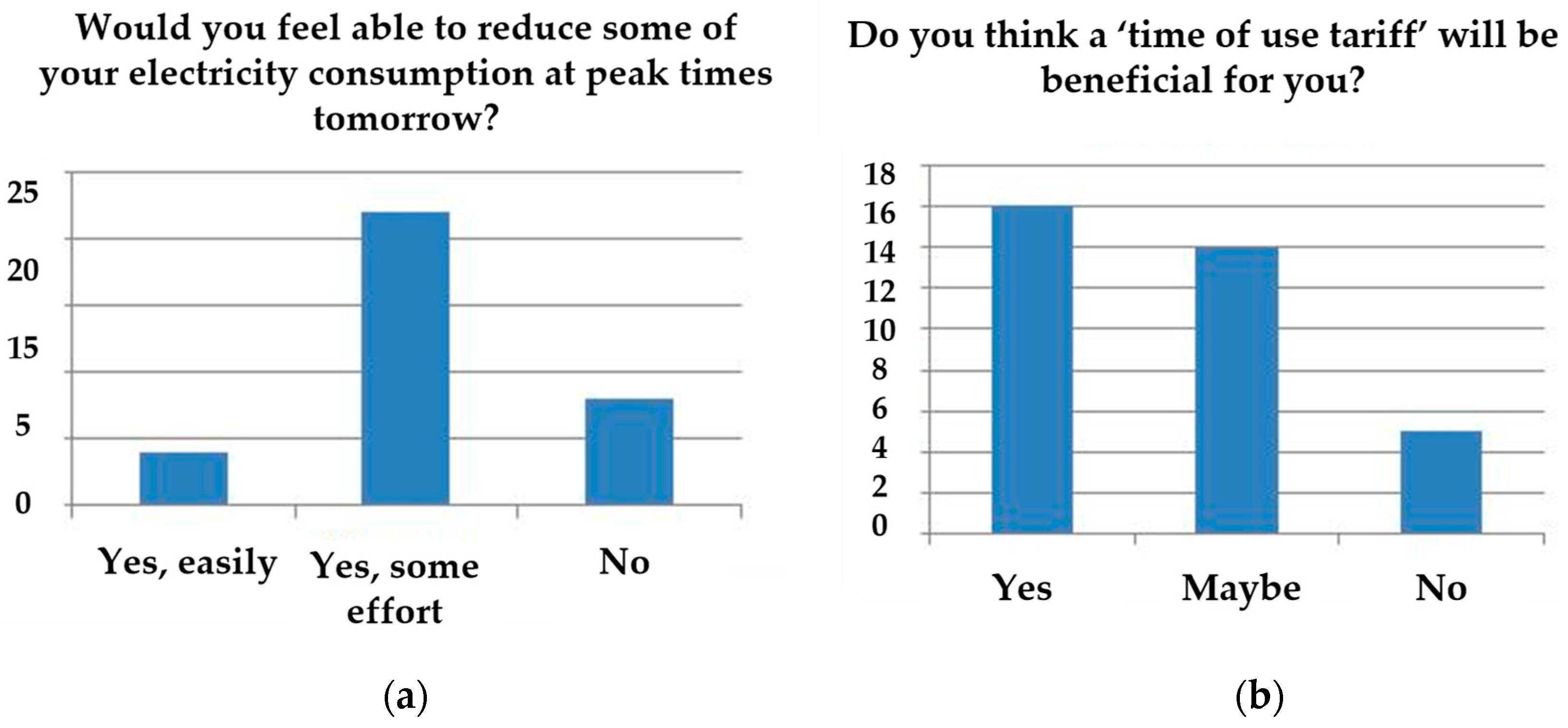Sustainability 11 00215 g007 Sustainability 11 00215 g007