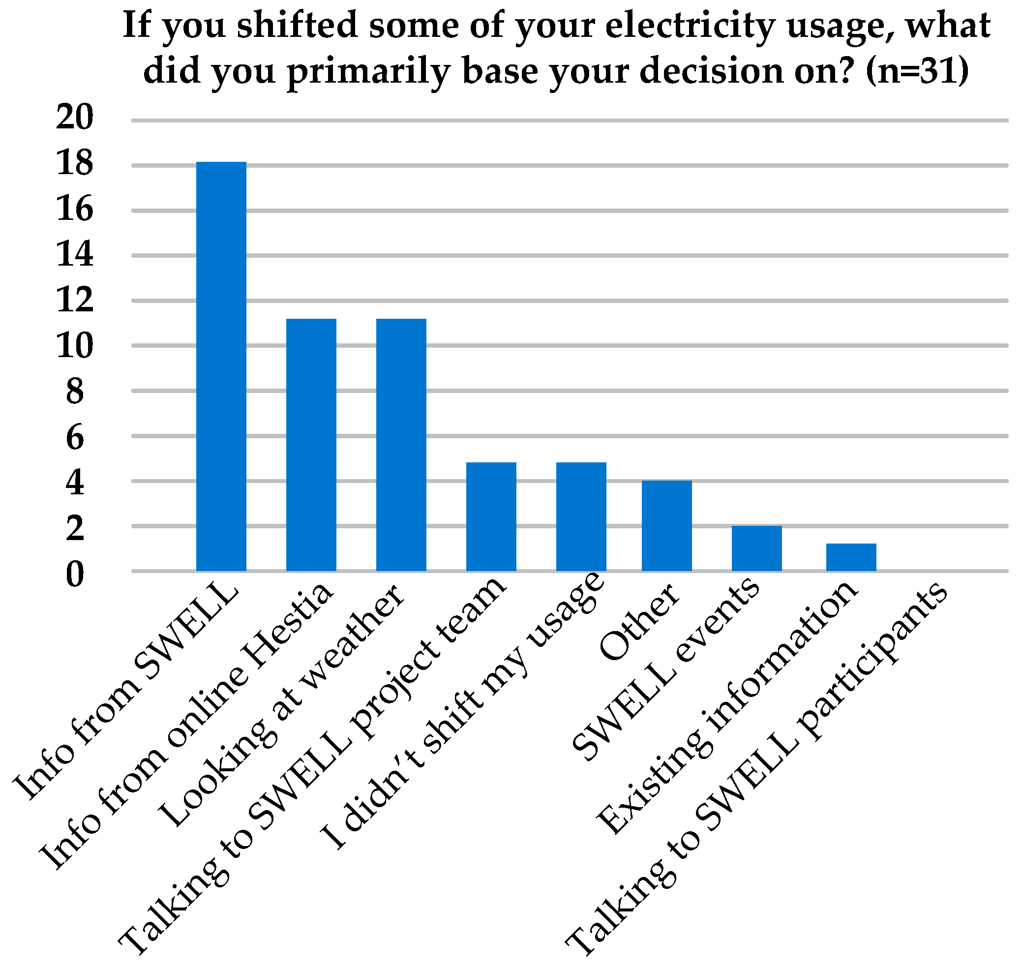 Sustainability 11 00215 g009 Sustainability 11 00215 g009