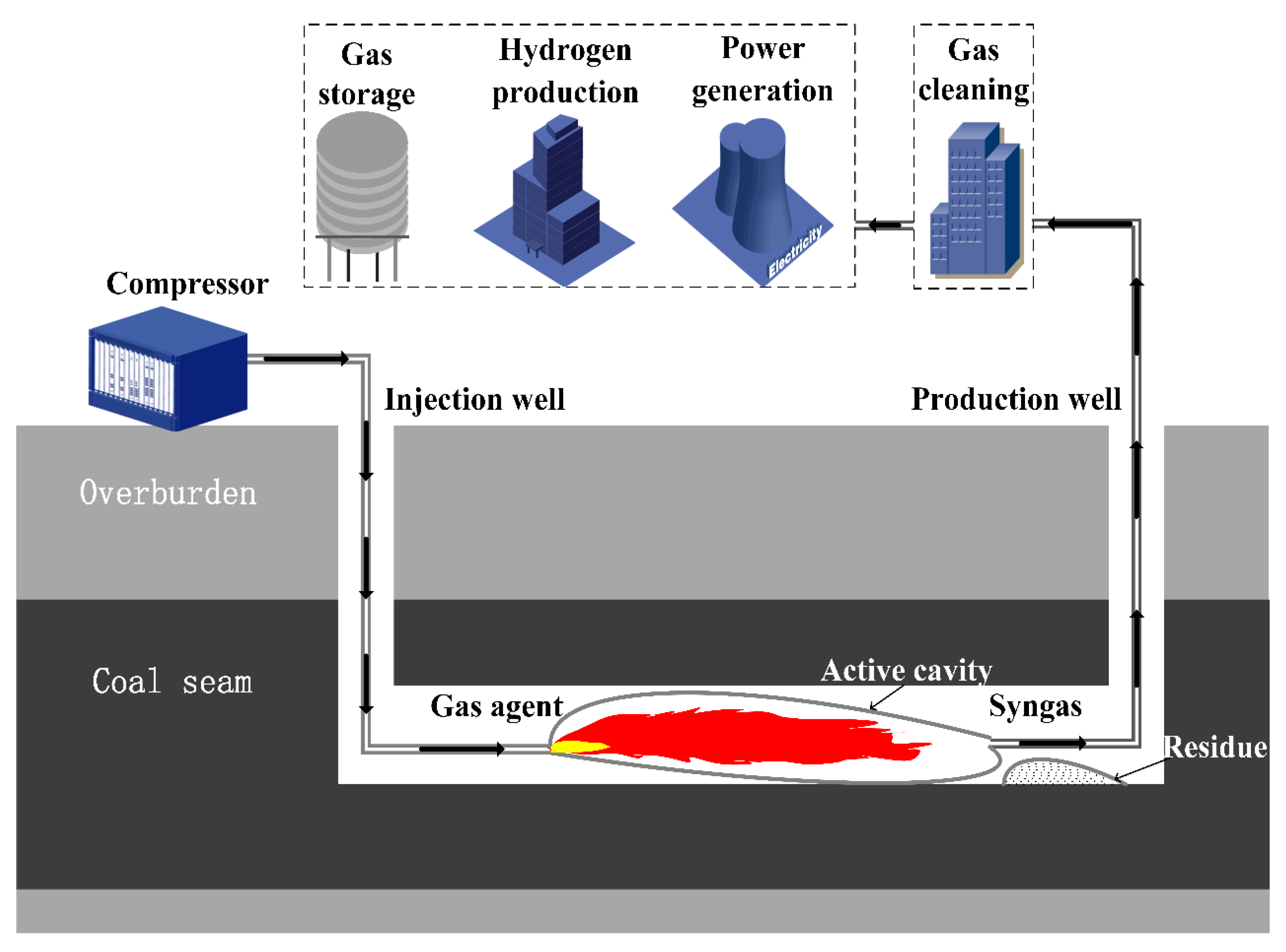 Sustainability 11 00217 g001