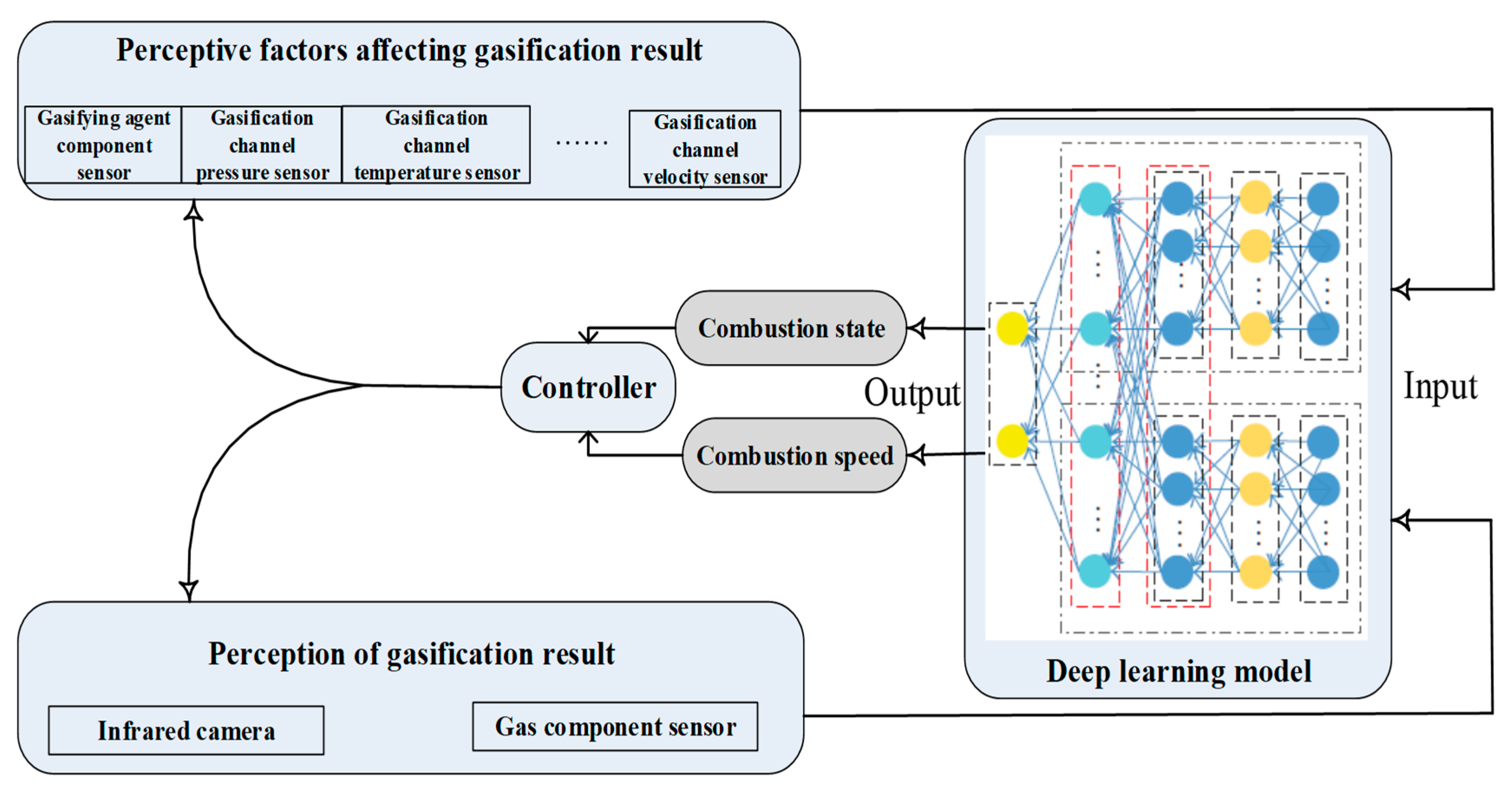 Sustainability 11 00217 g003