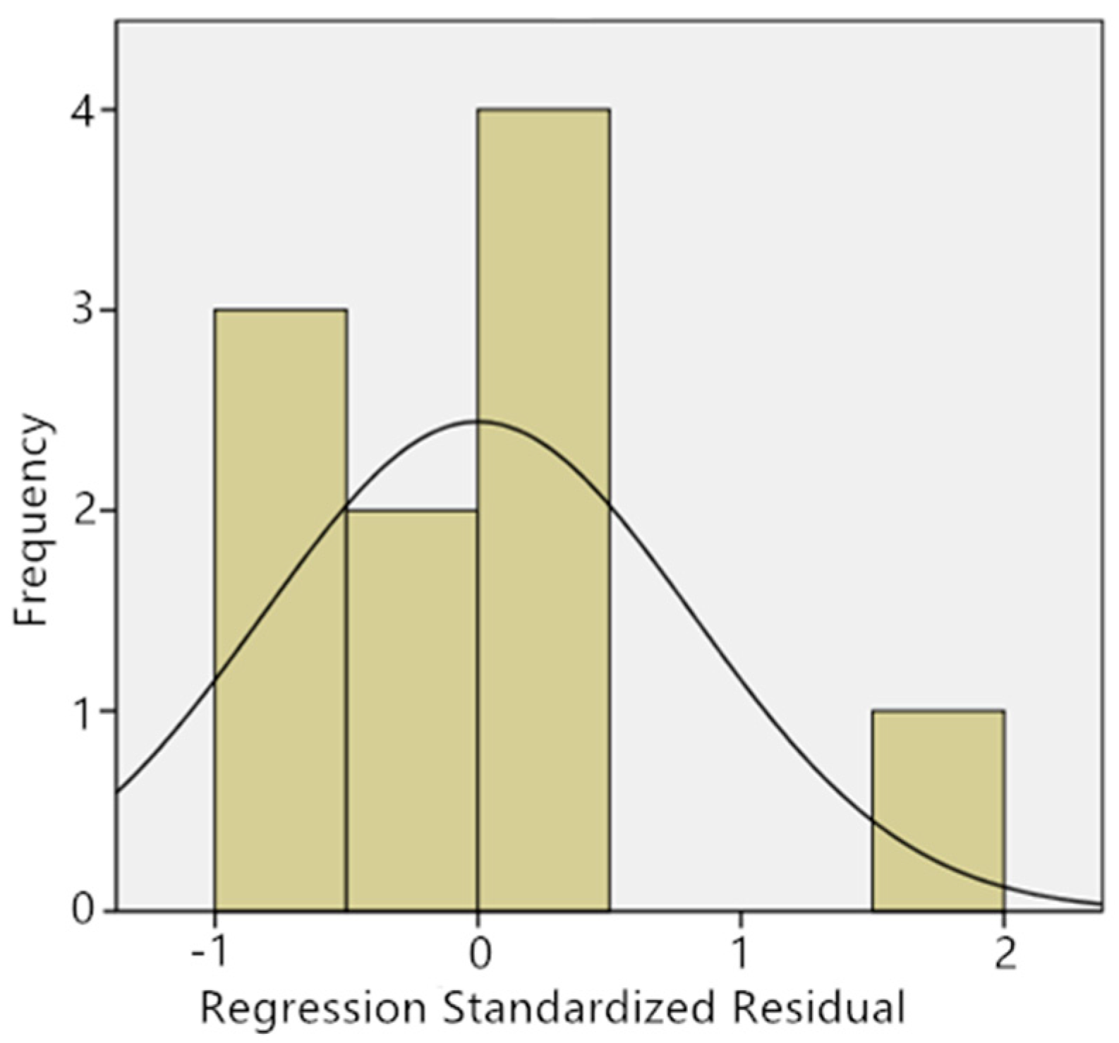 Sustainability 11 00219 g002