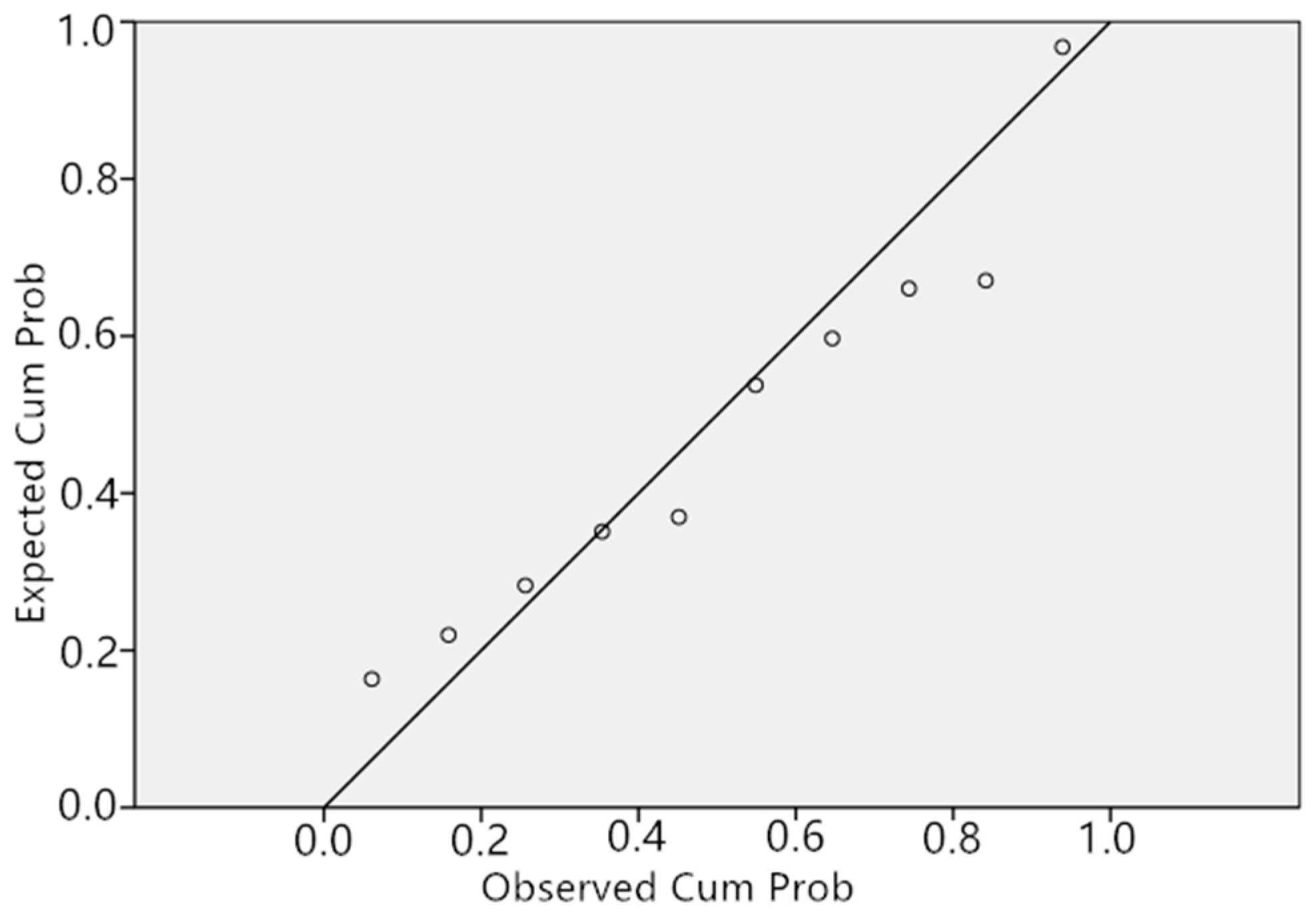 Sustainability 11 00219 g003