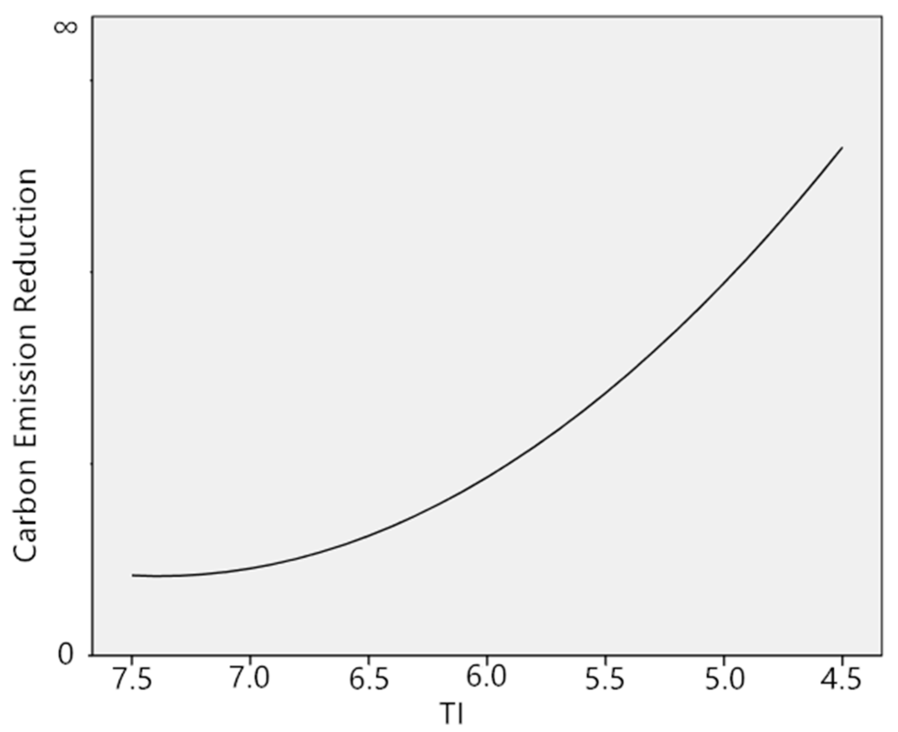 Sustainability 11 00219 g004