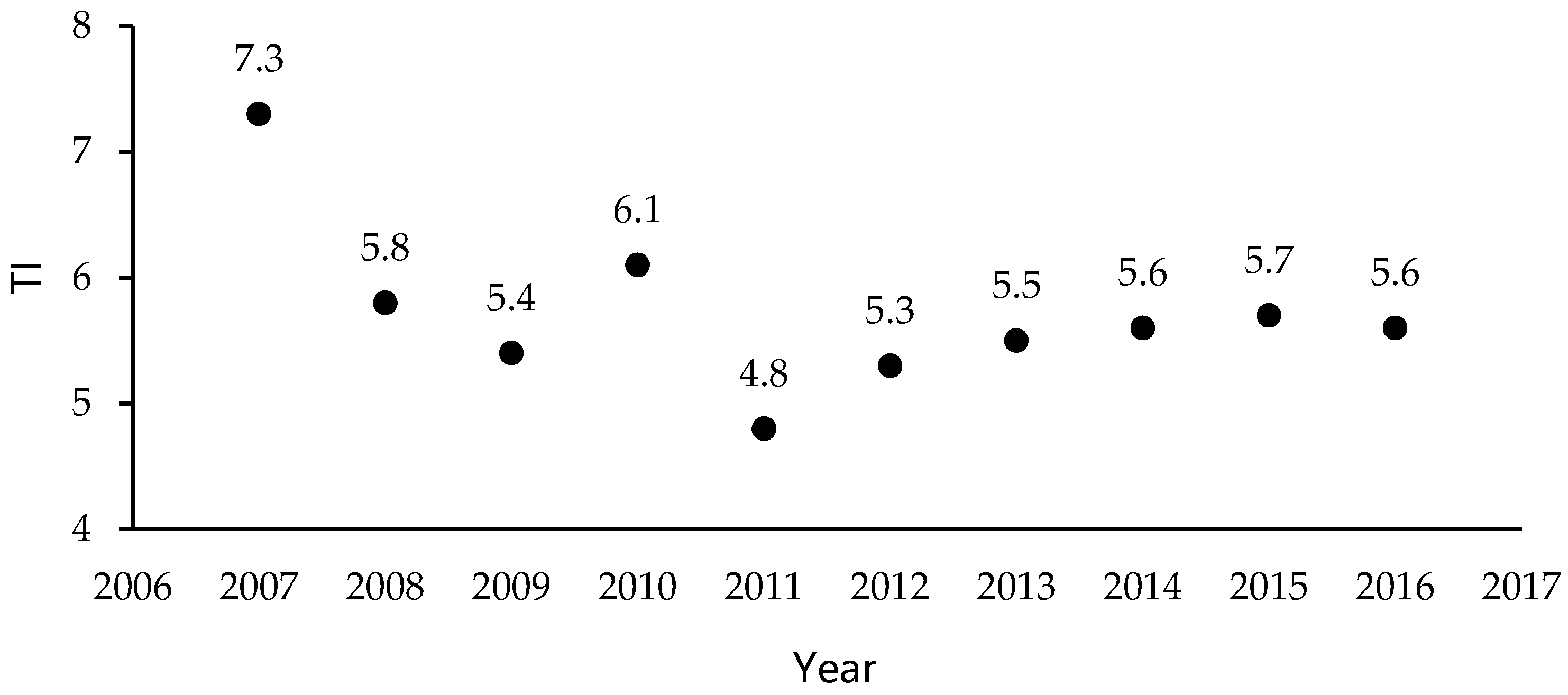 Sustainability 11 00219 g005