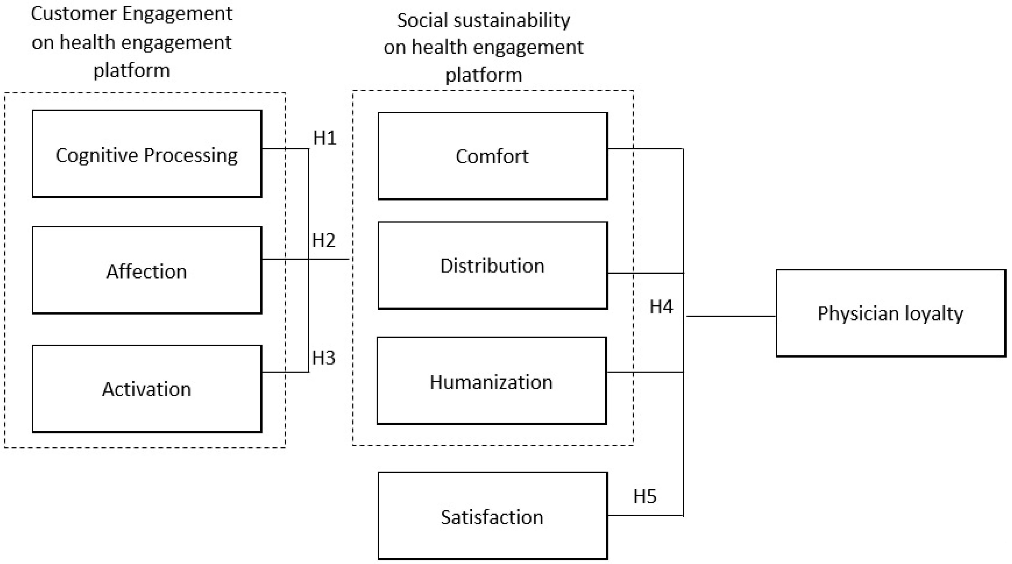Sustainability 11 00220 g002