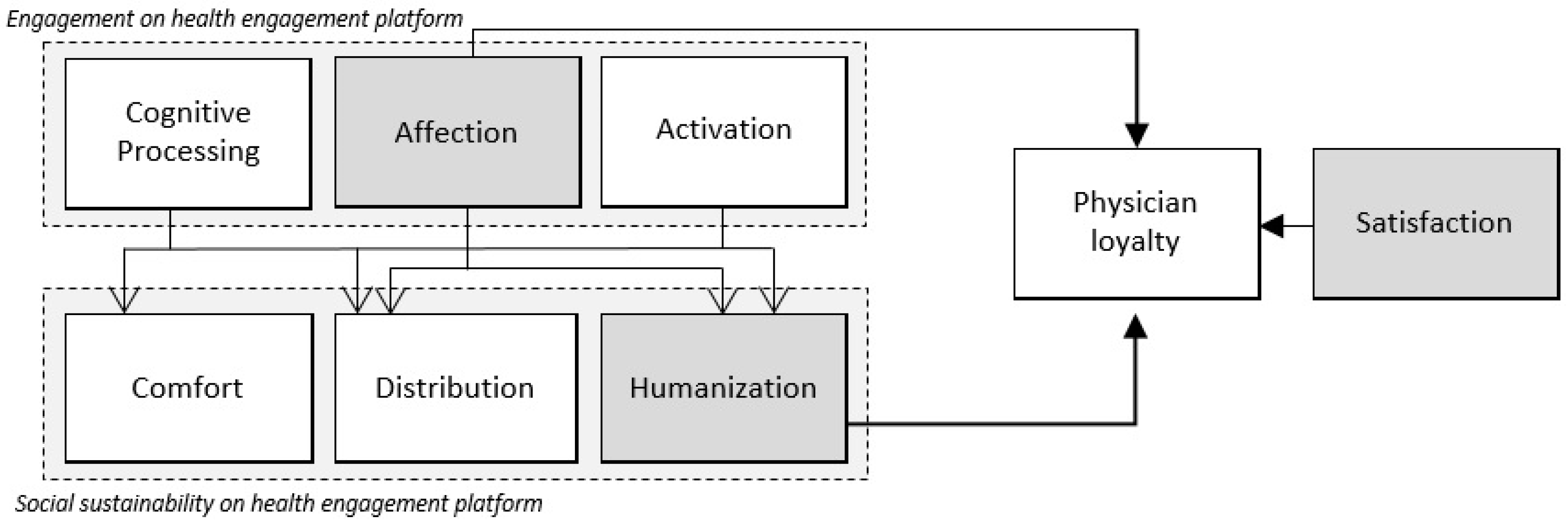 Sustainability 11 00220 g003