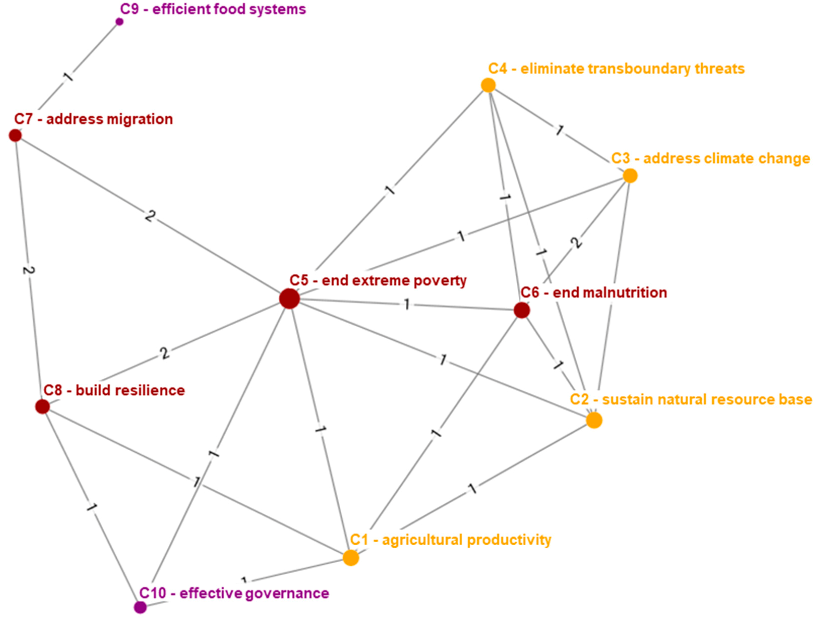 Sustainability 11 00222 g003 Sustainability 11 00222 g003