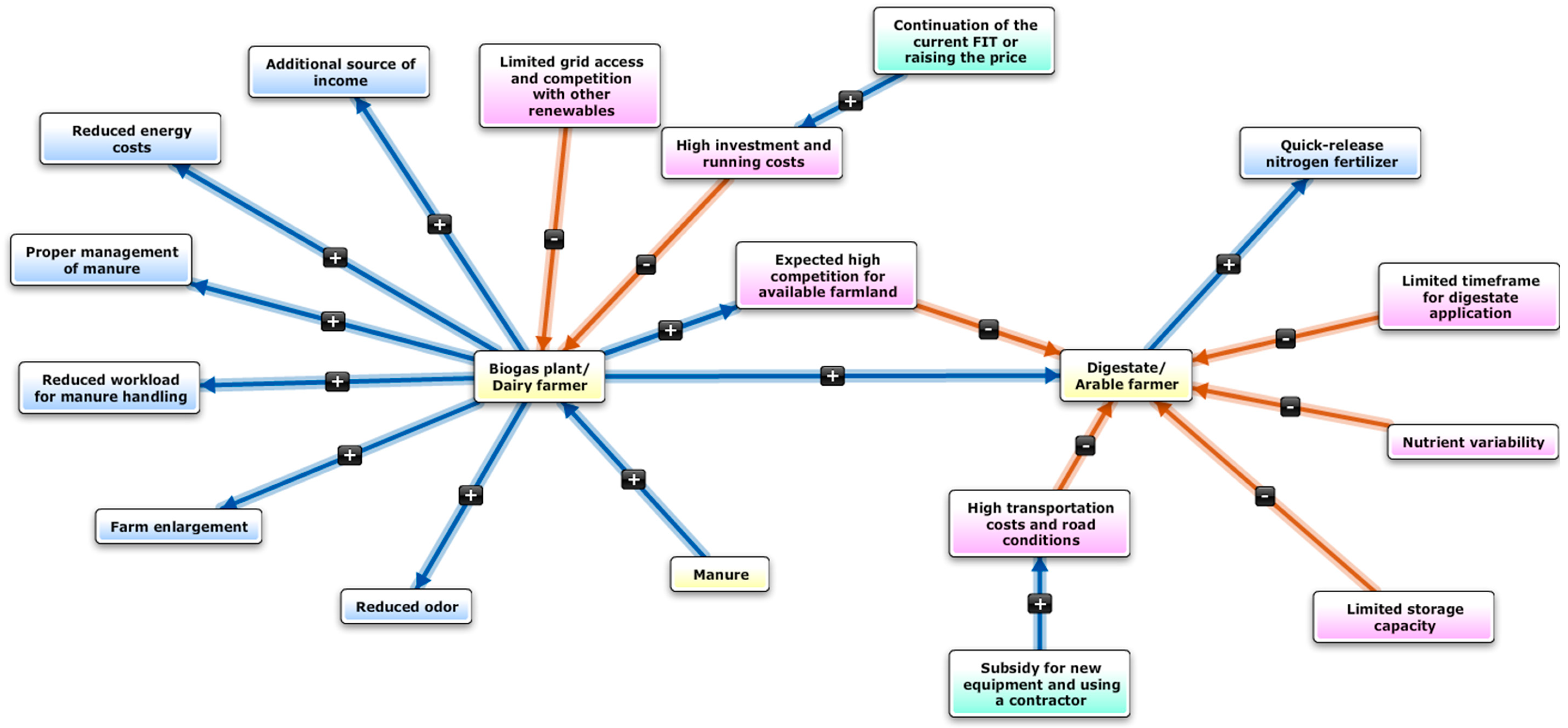 Sustainability 11 00225 g002 Sustainability 11 00225 g002