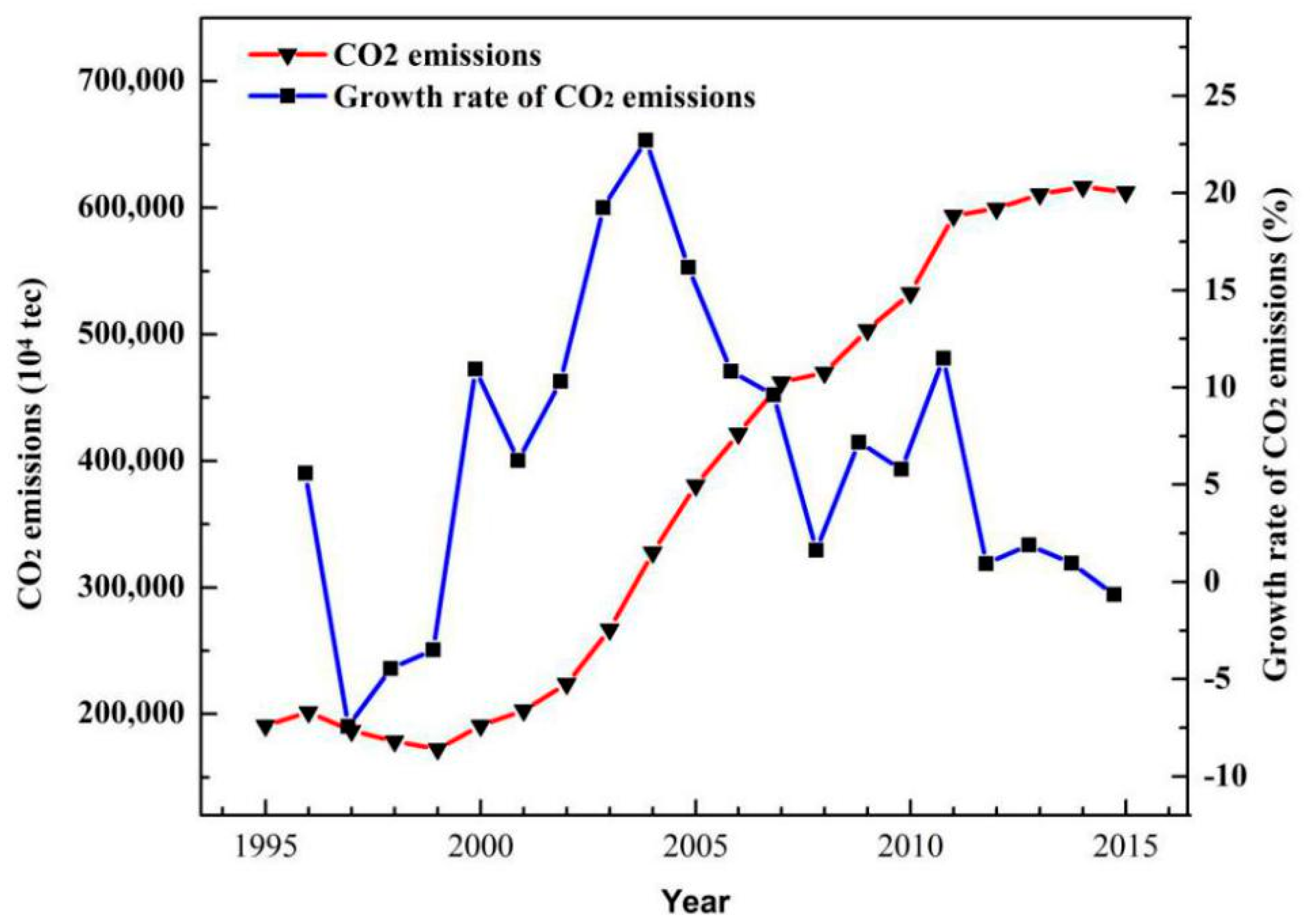 Sustainability 11 00226 g001